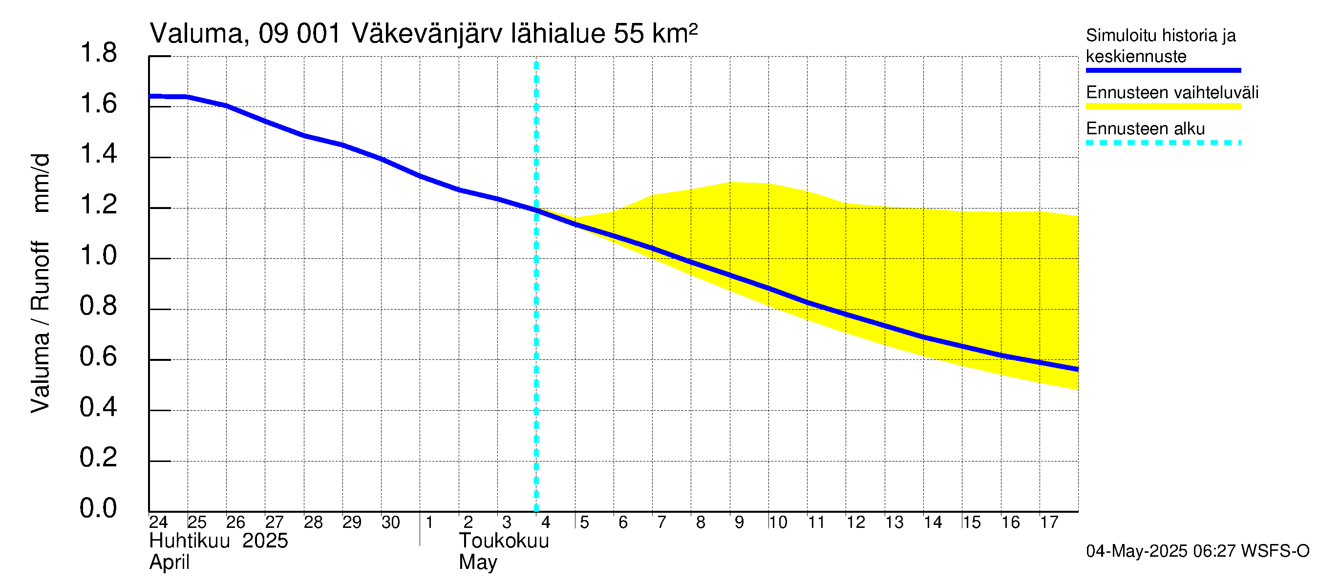 Urpalanjoen vesistöalue - Väkevänjärvi: Valuma