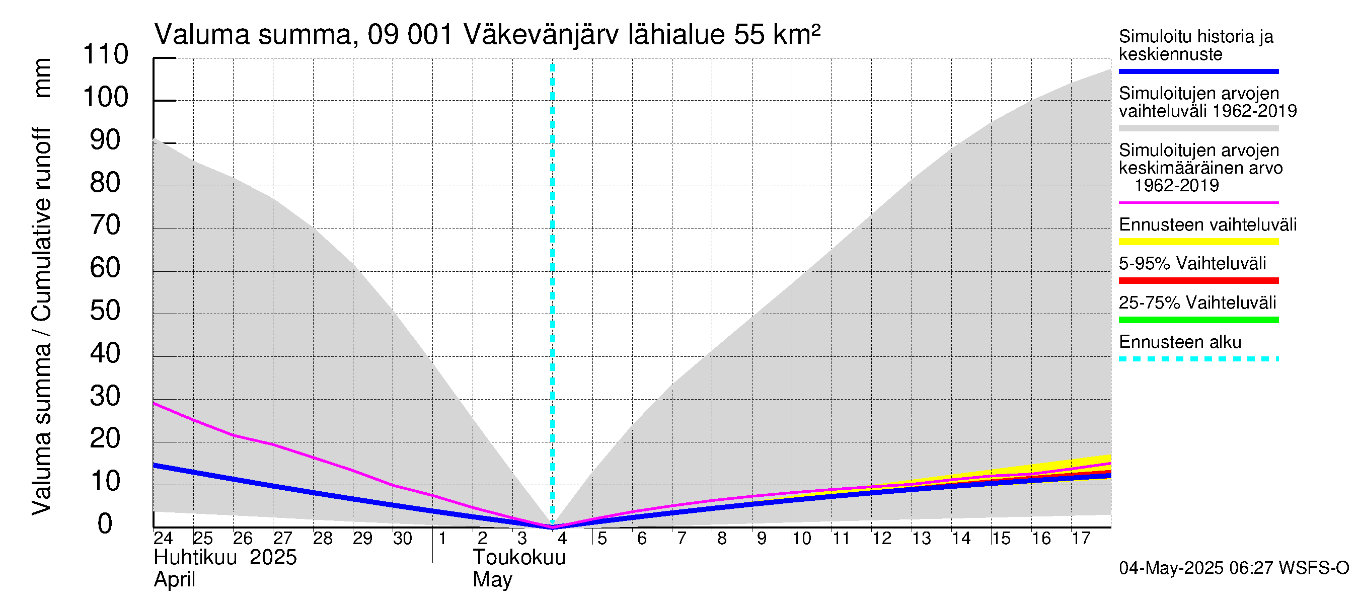 Urpalanjoen vesistöalue - Väkevänjärvi: Valuma - summa