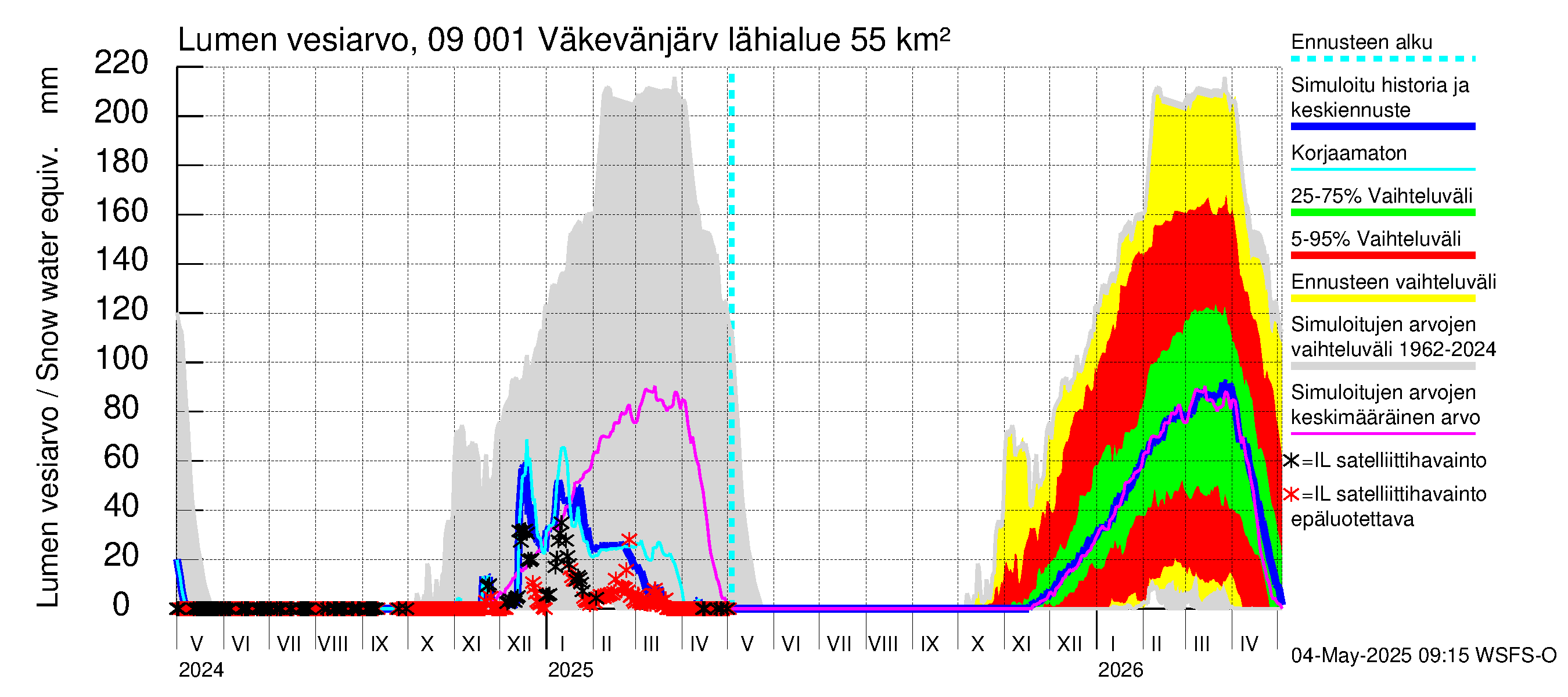 Urpalanjoen vesistöalue - Väkevänjärvi: Lumen vesiarvo