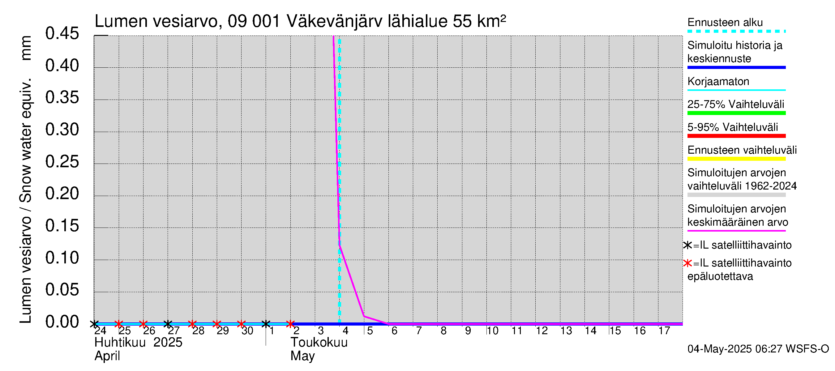 Urpalanjoen vesistöalue - Väkevänjärvi: Lumen vesiarvo