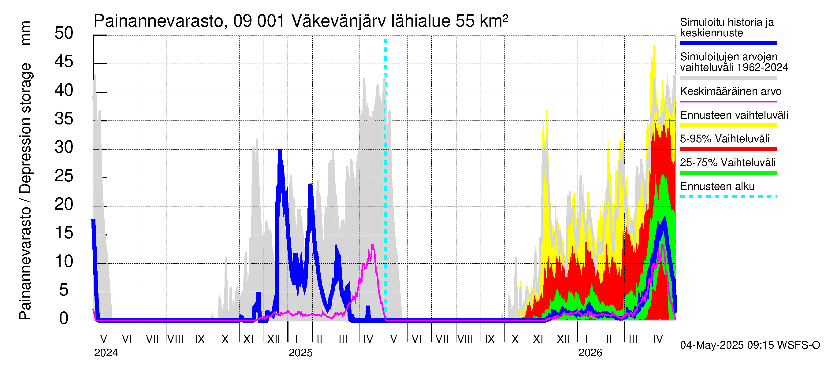 Urpalanjoen vesistöalue - Väkevänjärvi: Painannevarasto