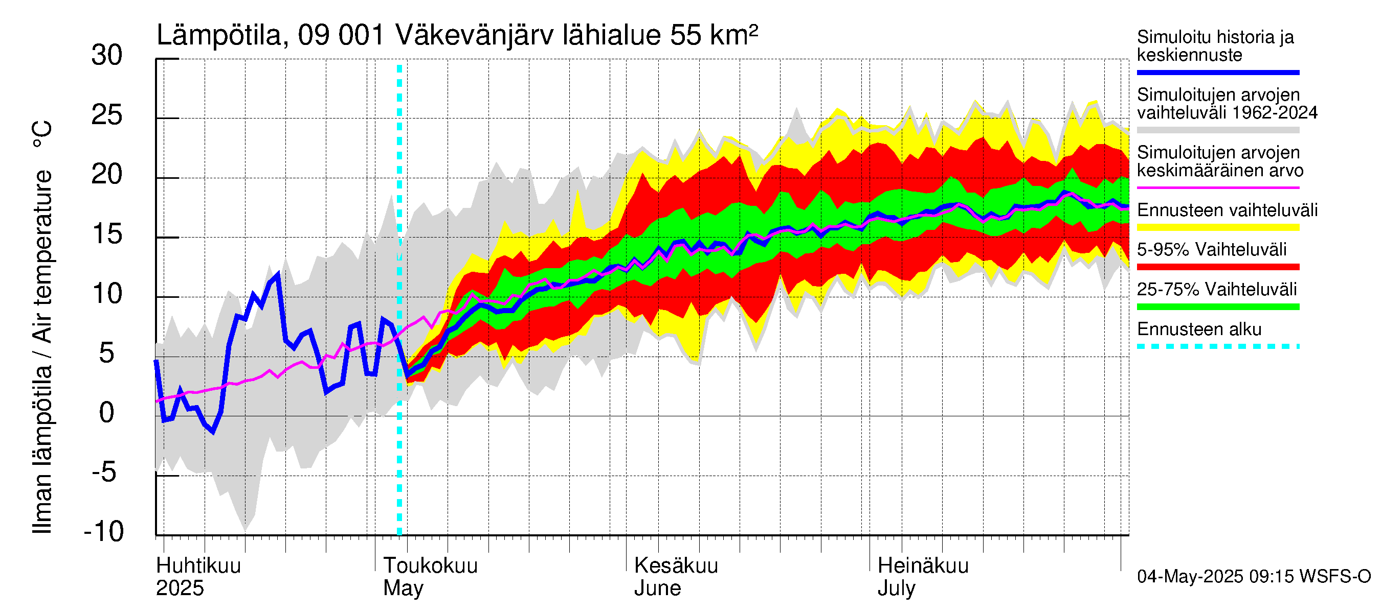 Urpalanjoen vesistöalue - Väkevänjärvi: Ilman lämpötila