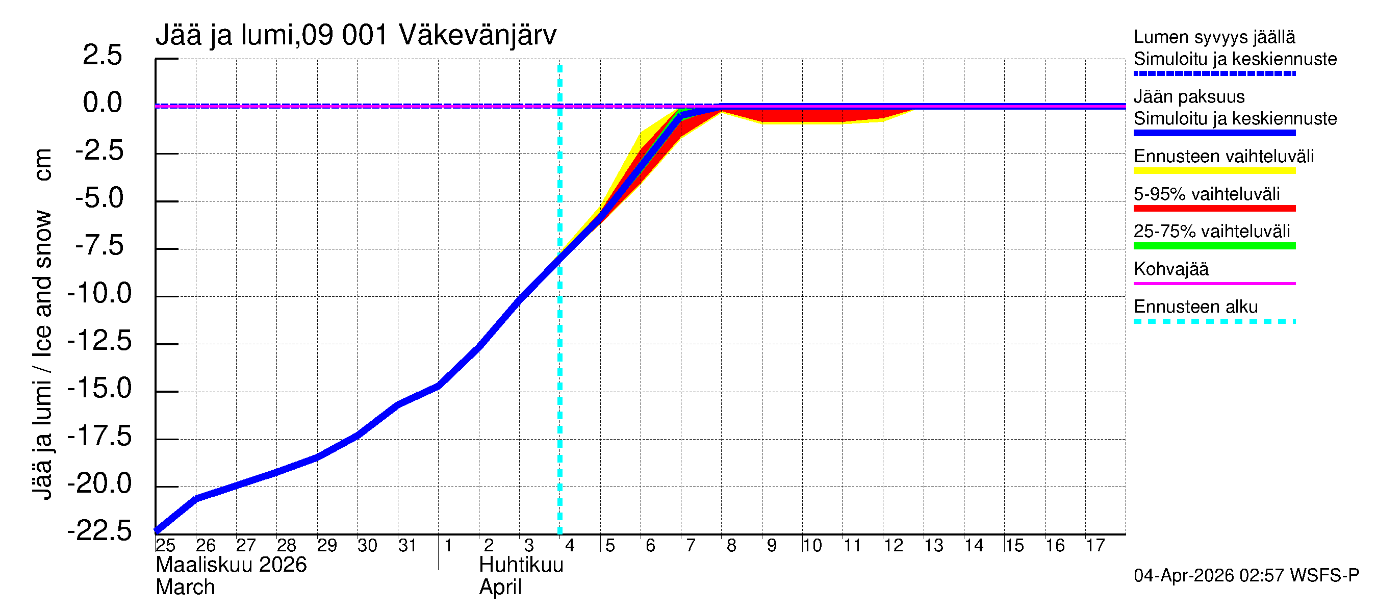Urpalanjoen vesistöalue - Väkevänjärvi: Jään paksuus