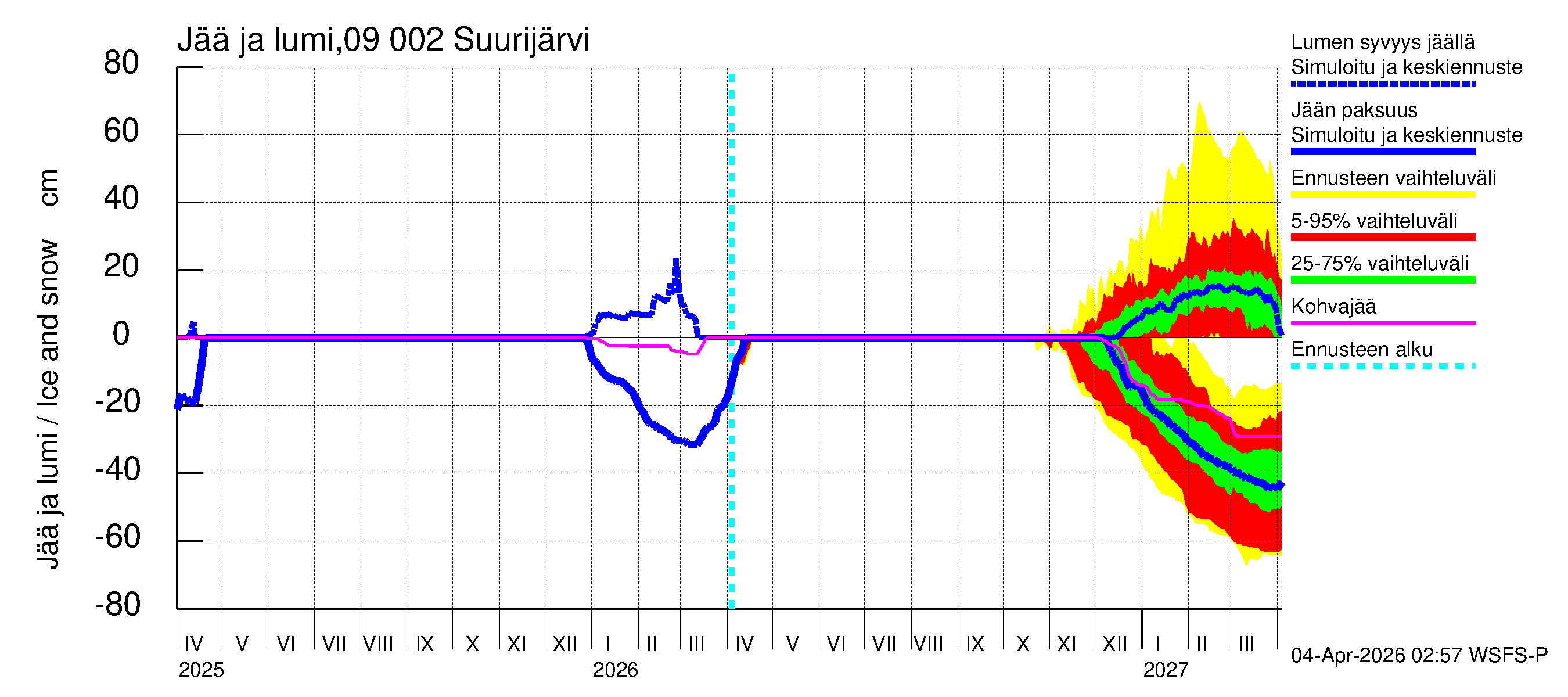 Urpalanjoen vesistöalue - Suurijärvi: Jään paksuus