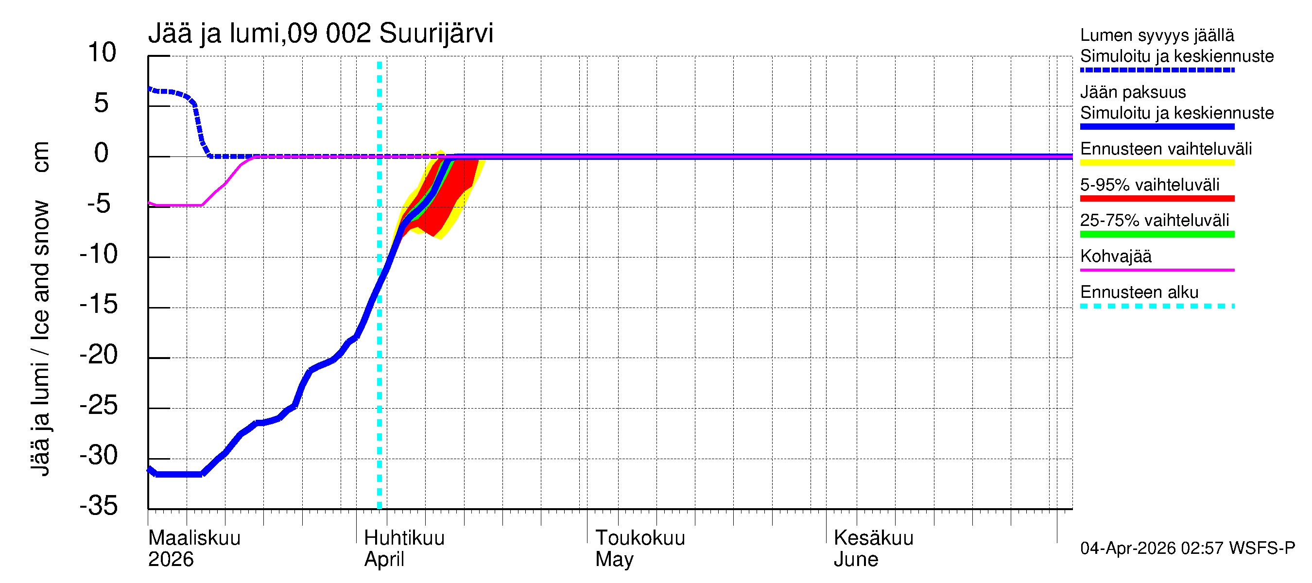Urpalanjoen vesistöalue - Suurijärvi: Jään paksuus