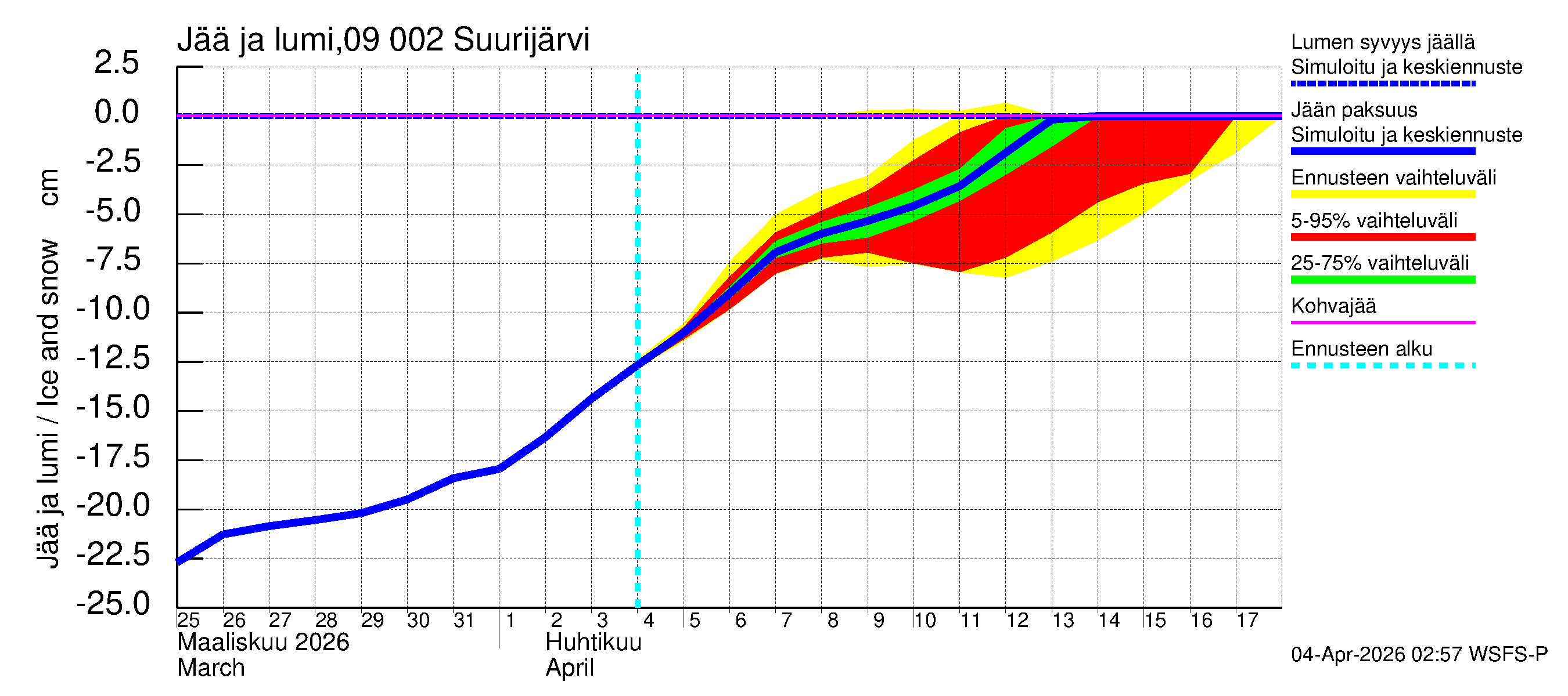Urpalanjoen vesistöalue - Suurijärvi: Jään paksuus