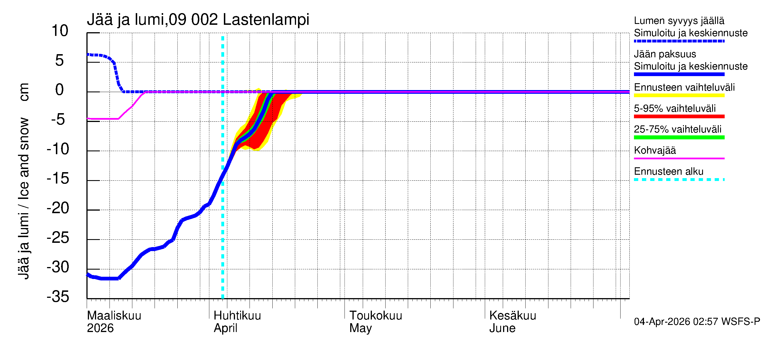 Urpalanjoen vesistöalue - Lastenlampi: Jään paksuus