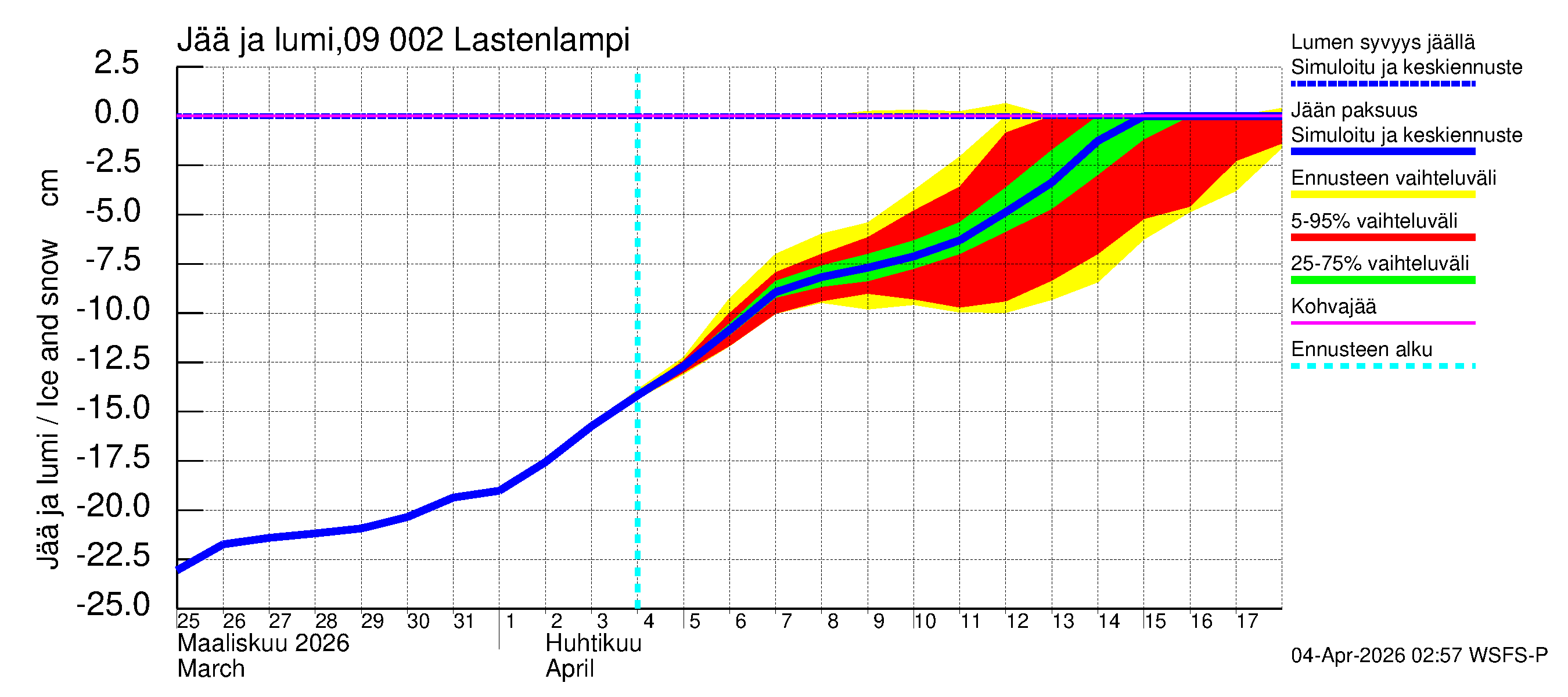 Urpalanjoen vesistöalue - Lastenlampi: Jään paksuus