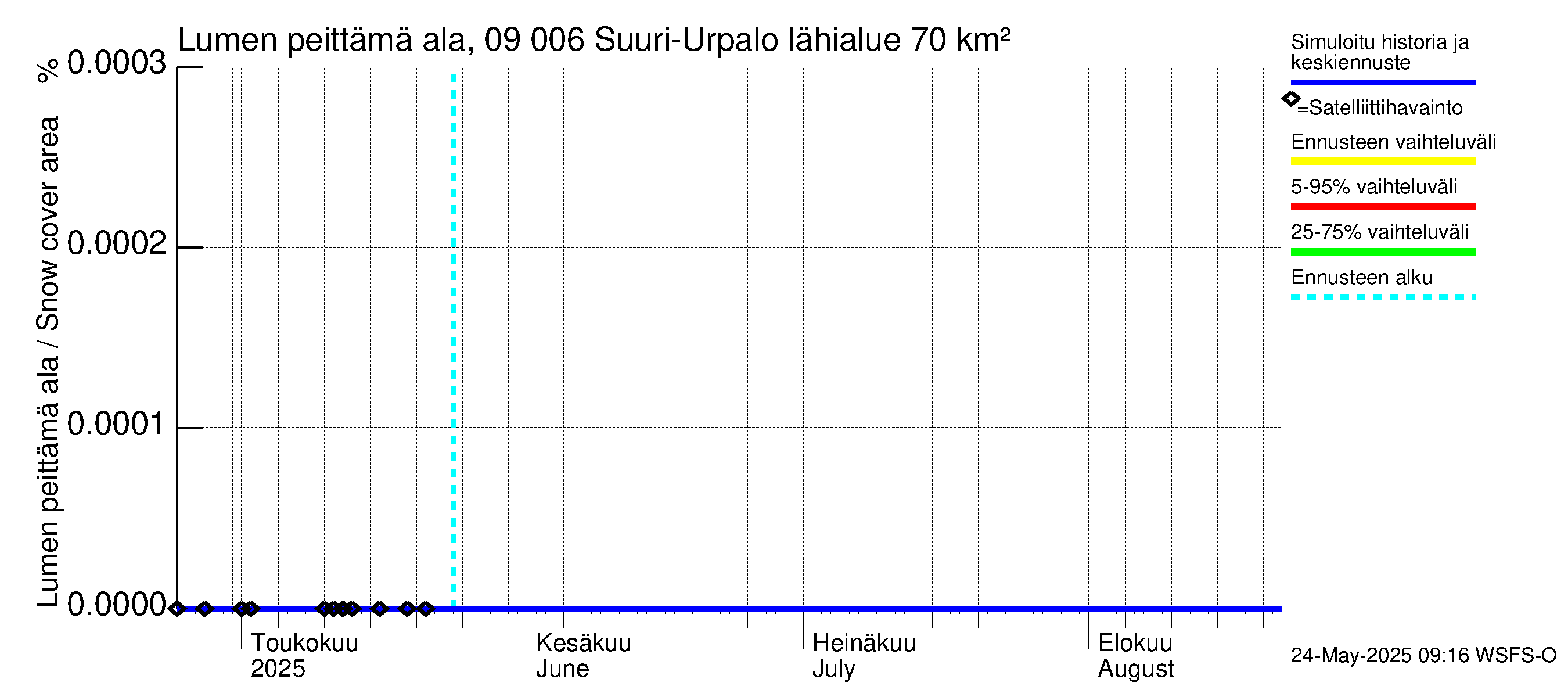 Urpalanjoen vesistöalue - Suuri-Urpalo: Lumen peittämä ala