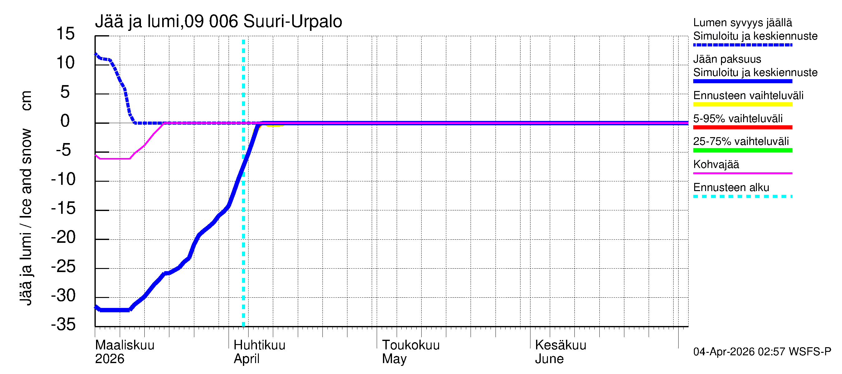 Urpalanjoen vesistöalue - Suuri-Urpalo: Jään paksuus