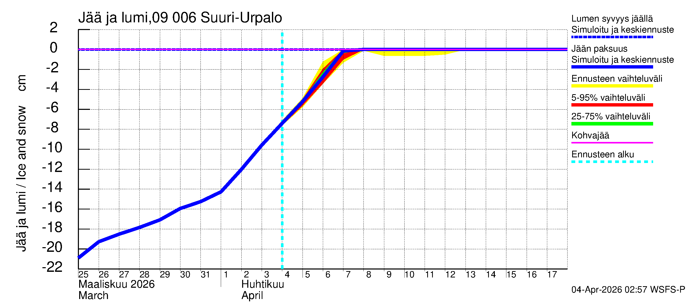 Urpalanjoen vesistöalue - Suuri-Urpalo: Jään paksuus
