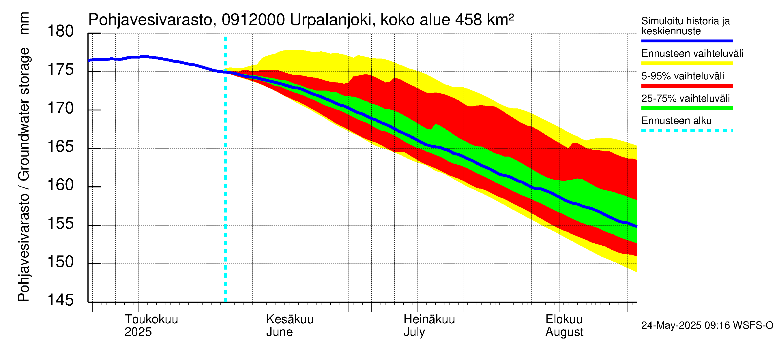 Urpalanjoen vesistöalue - Urpalanjoki, Tohmonsilta: Pohjavesivarasto