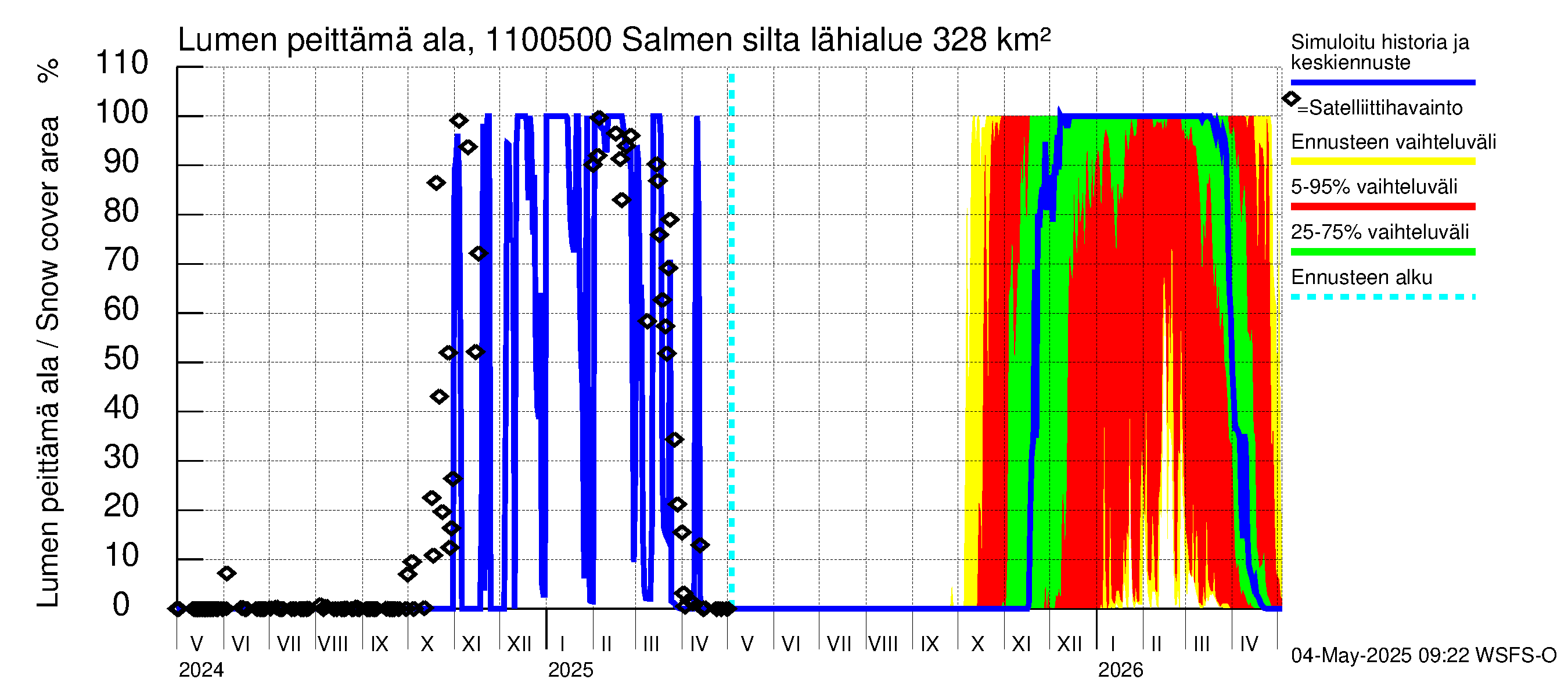 Virojoen vesistöalue - Salmen silta: Lumen peittämä ala