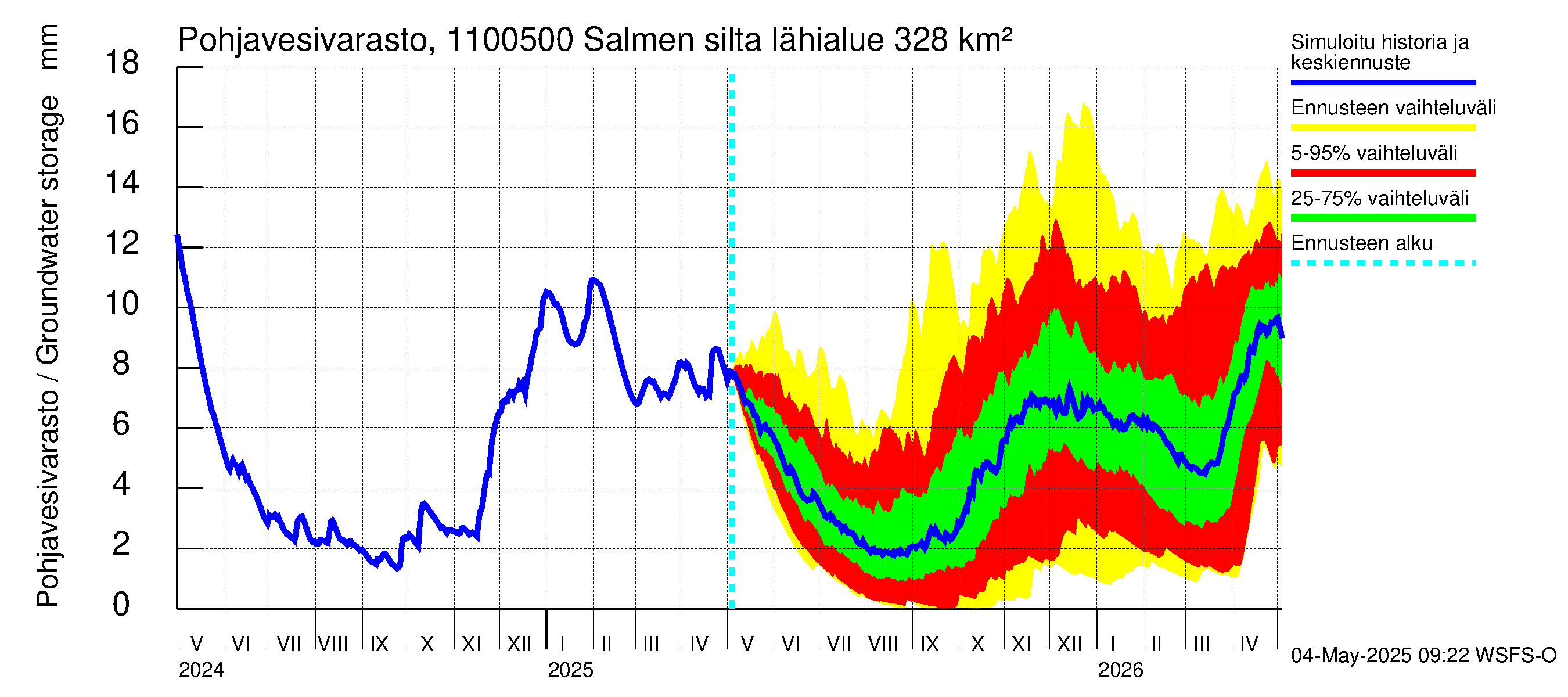 Virojoen vesistöalue - Salmen silta: Pohjavesivarasto