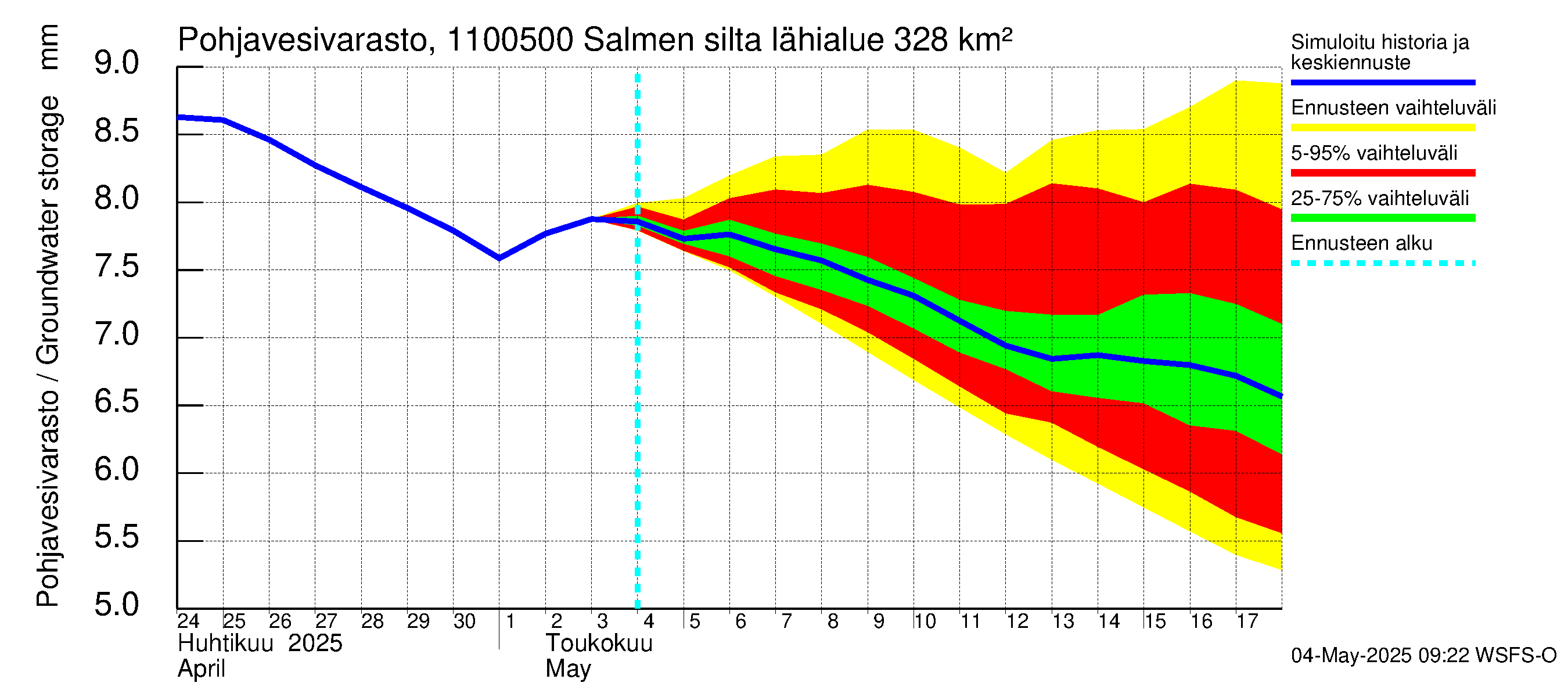Virojoen vesistöalue - Salmen silta: Pohjavesivarasto