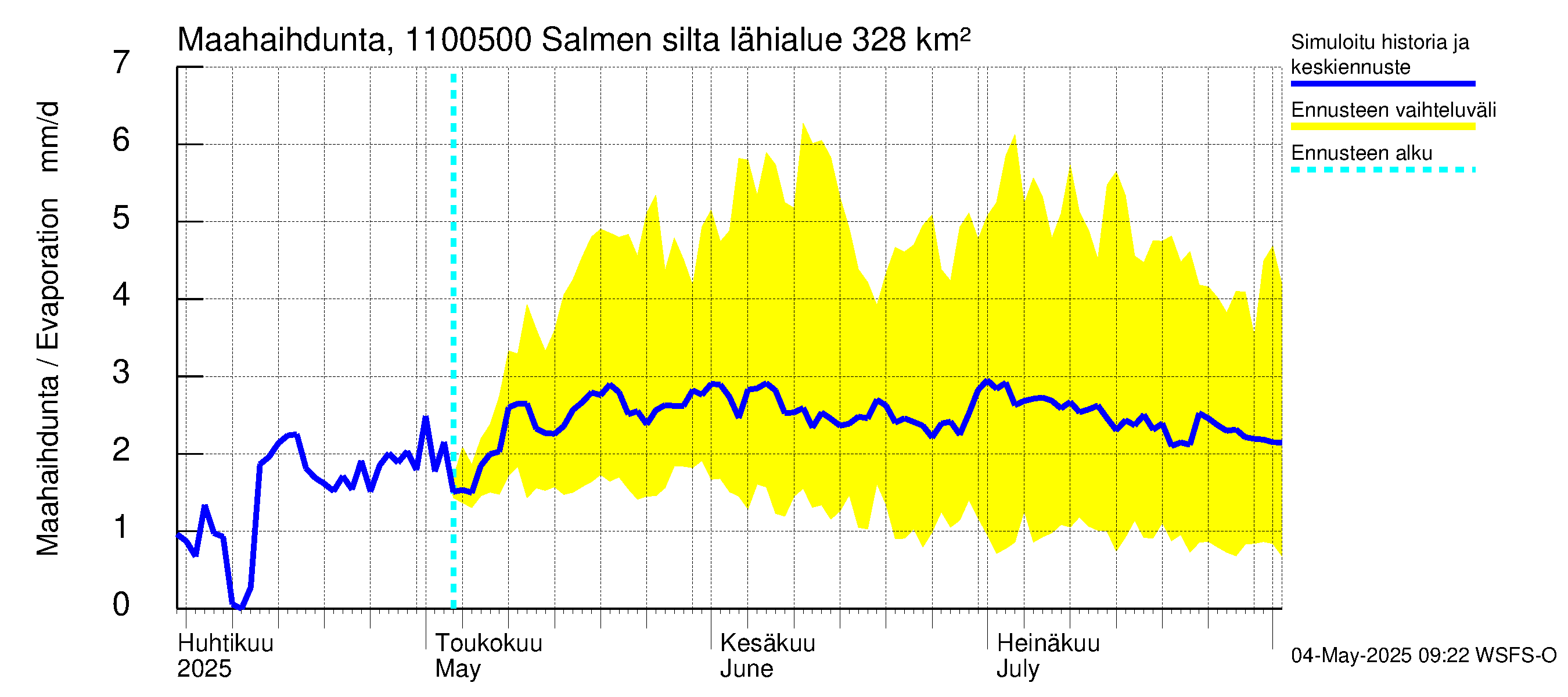 Virojoen vesistöalue - Salmen silta: Haihdunta maa-alueelta