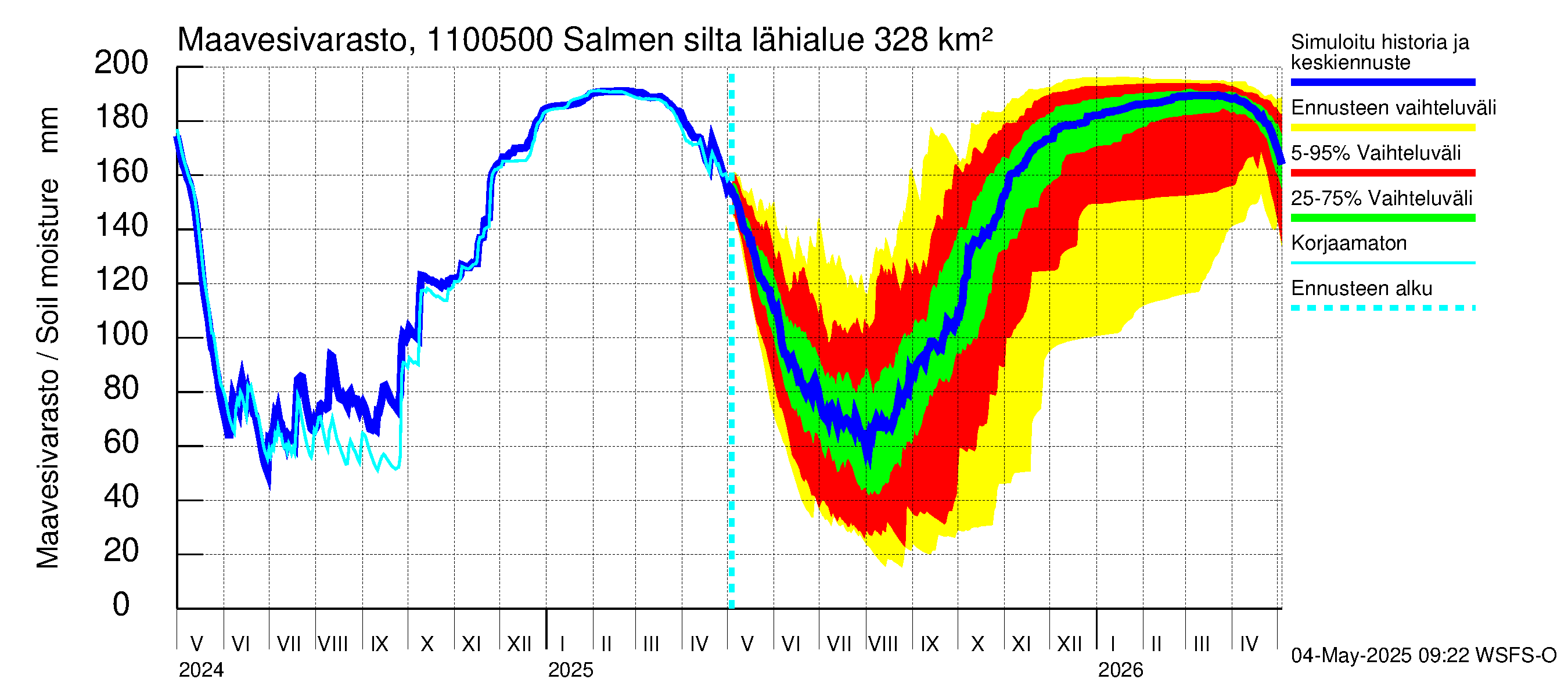 Virojoen vesistöalue - Salmen silta: Maavesivarasto