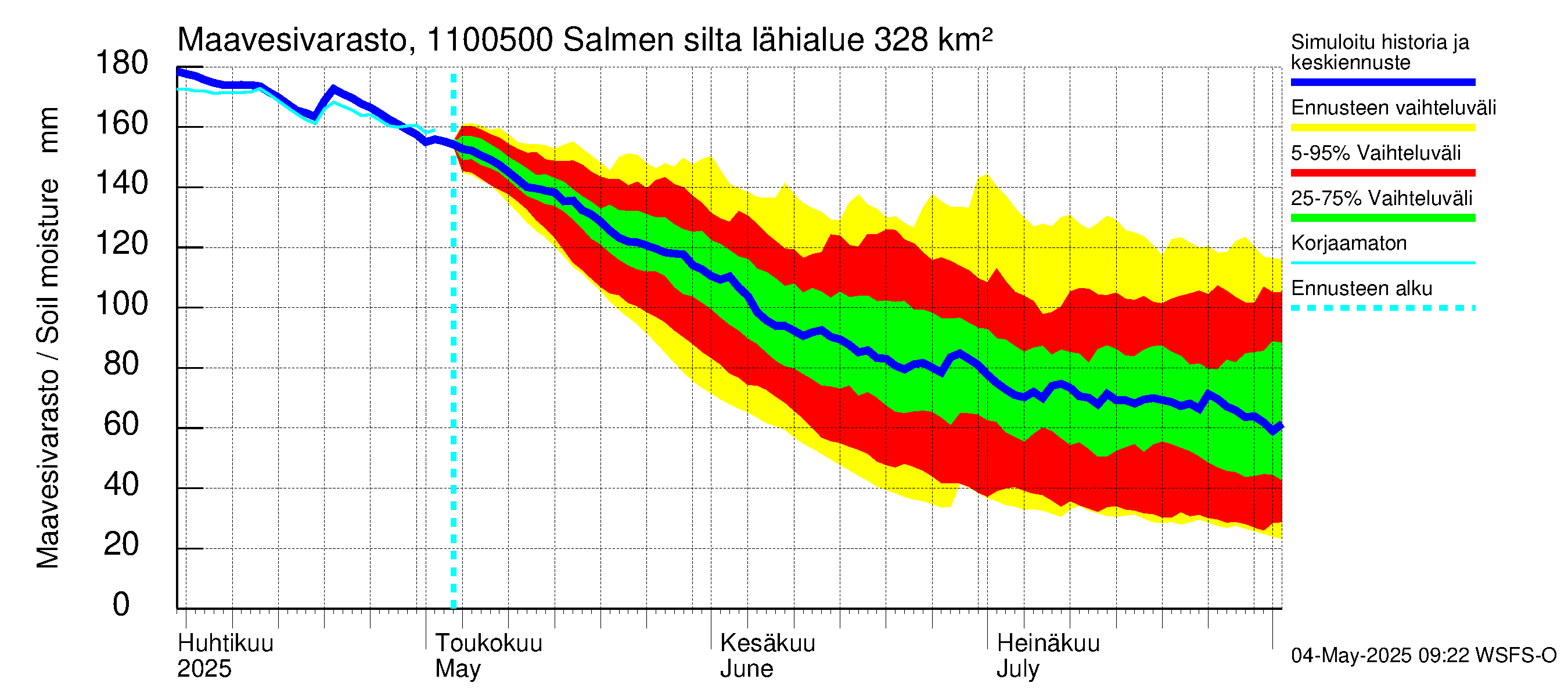 Virojoen vesistöalue - Salmen silta: Maavesivarasto