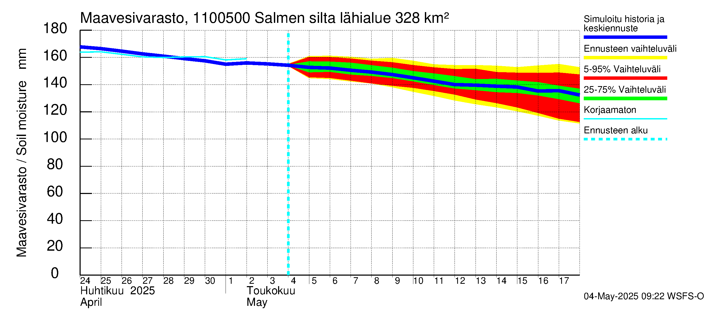 Virojoen vesistöalue - Salmen silta: Maavesivarasto