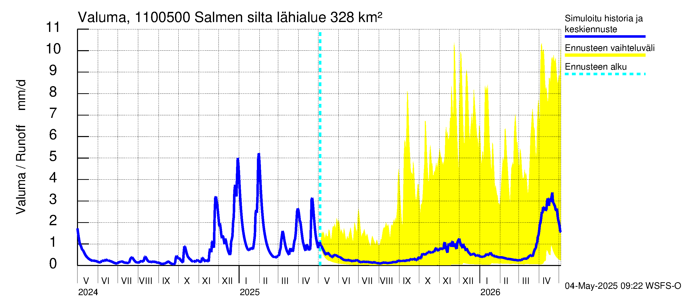 Virojoen vesistöalue - Salmen silta: Valuma