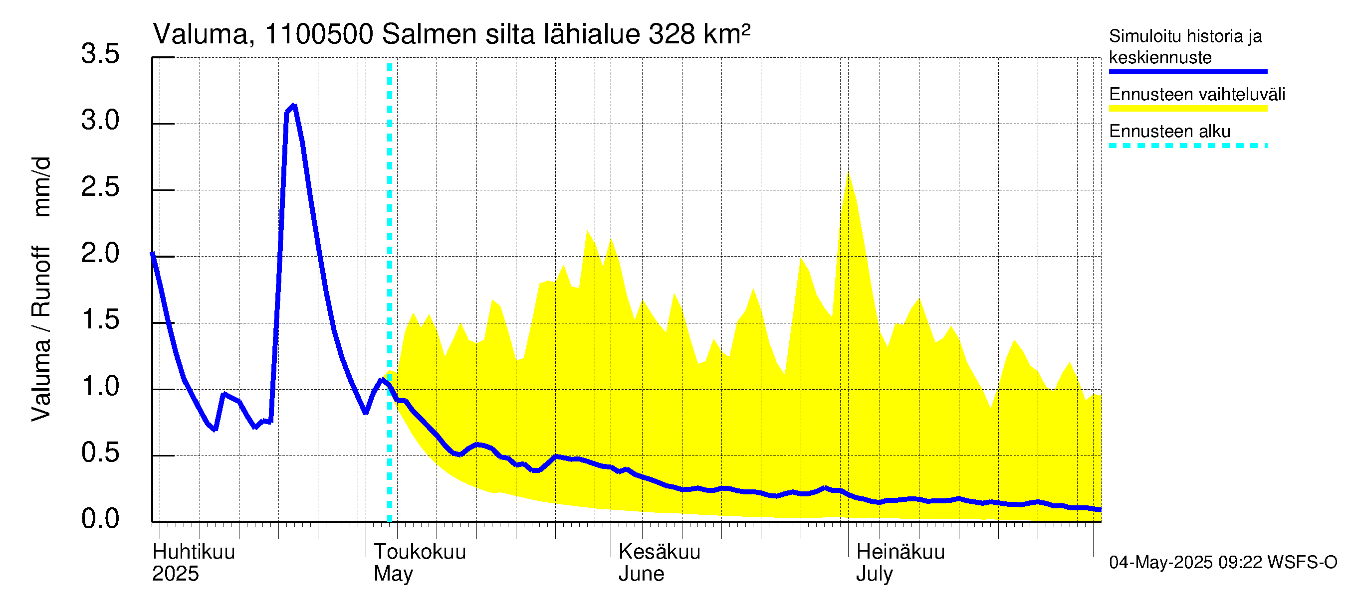 Virojoen vesistöalue - Salmen silta: Valuma
