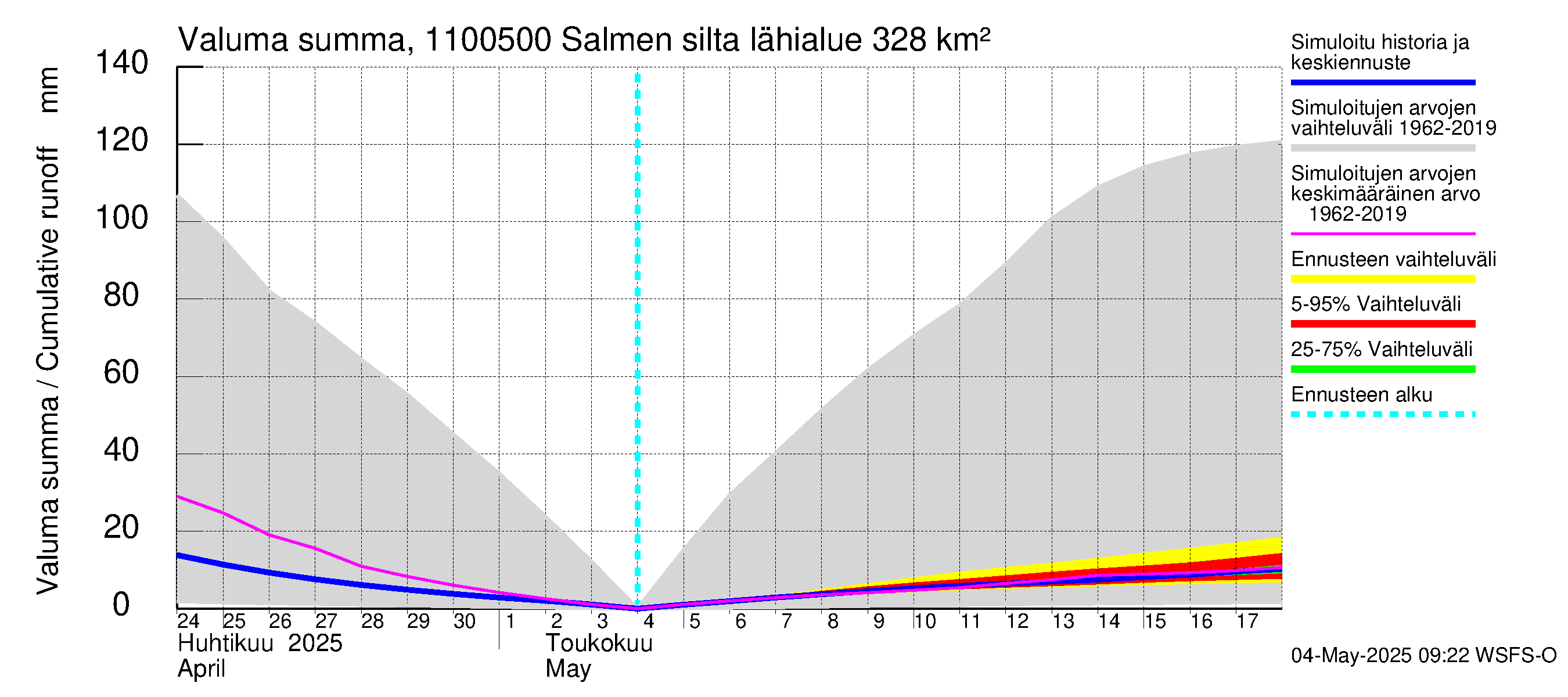 Virojoen vesistöalue - Salmen silta: Valuma - summa
