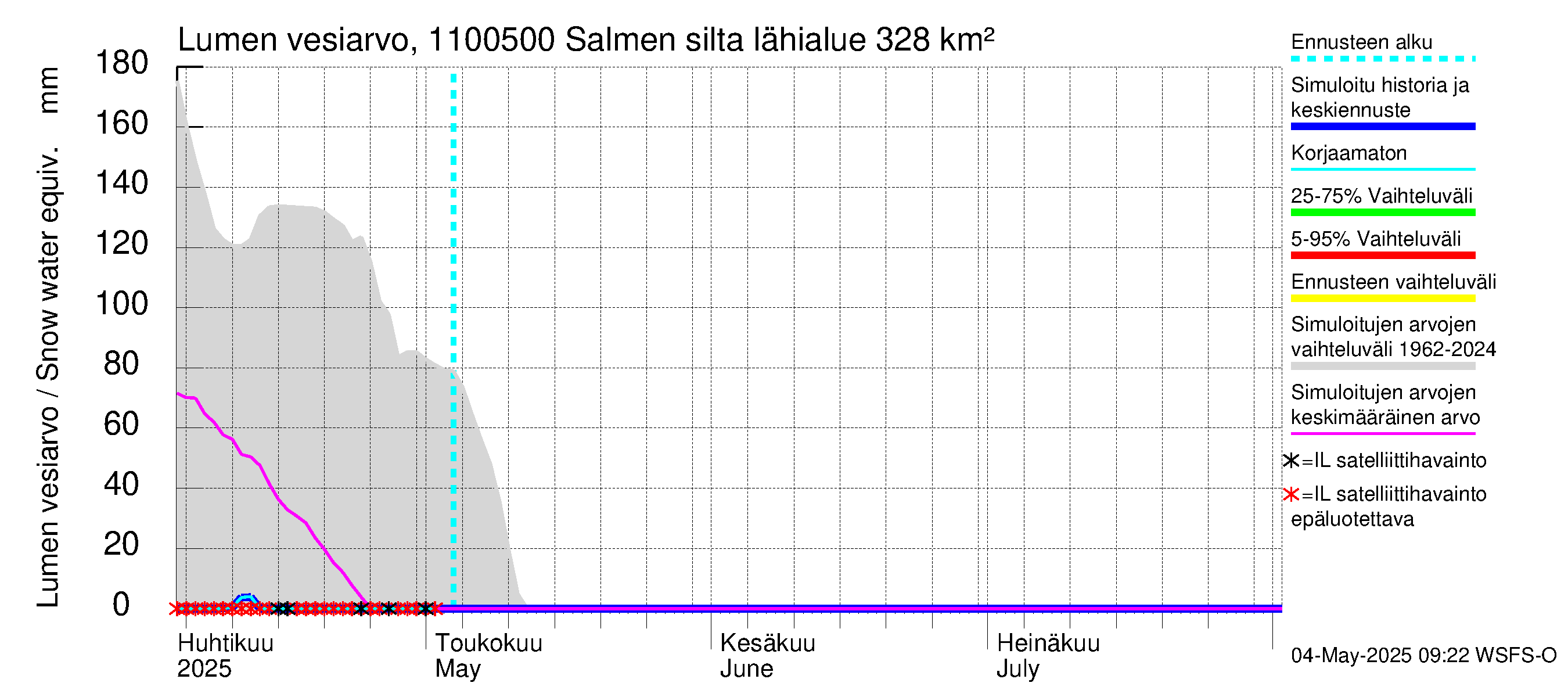 Virojoen vesistöalue - Salmen silta: Lumen vesiarvo