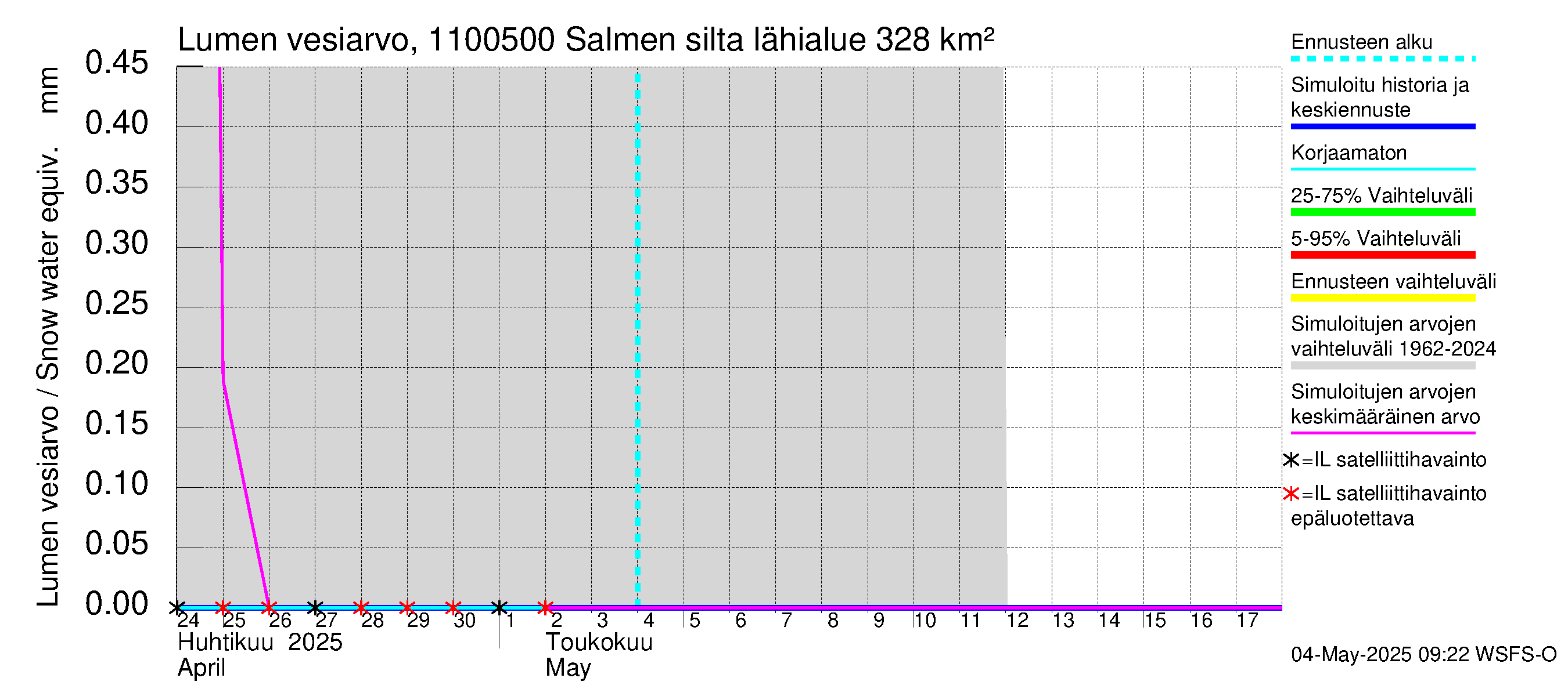 Virojoen vesistöalue - Salmen silta: Lumen vesiarvo
