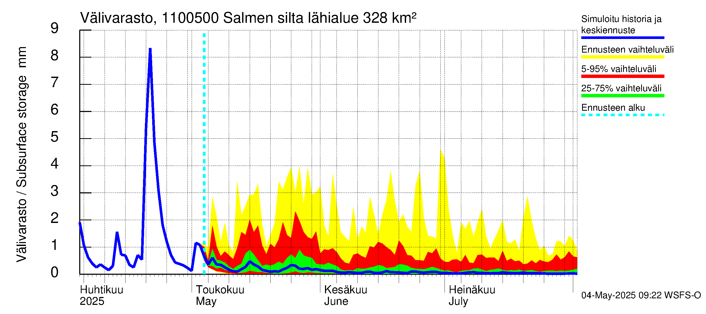 Virojoen vesistöalue - Salmen silta: Välivarasto