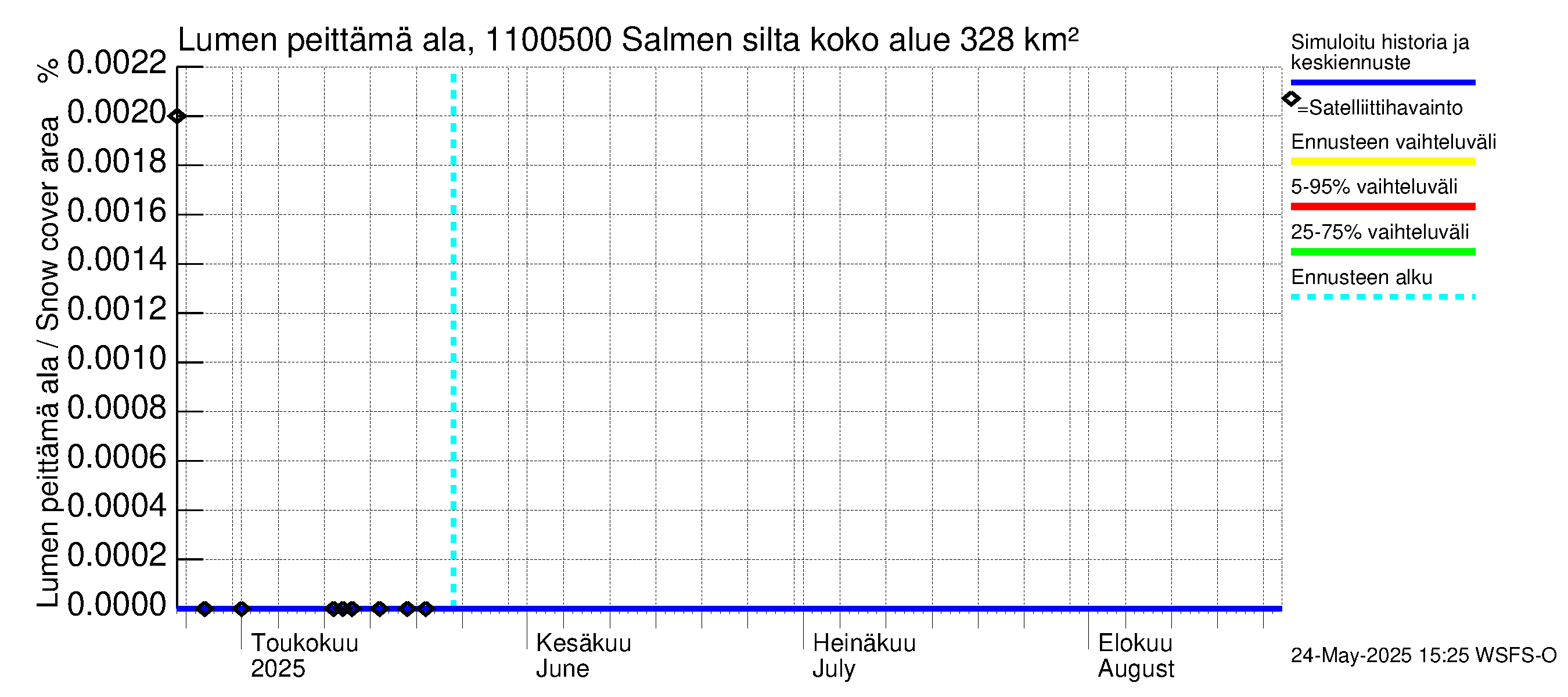 Virojoen vesistöalue - Salmen silta: Lumen peittämä ala