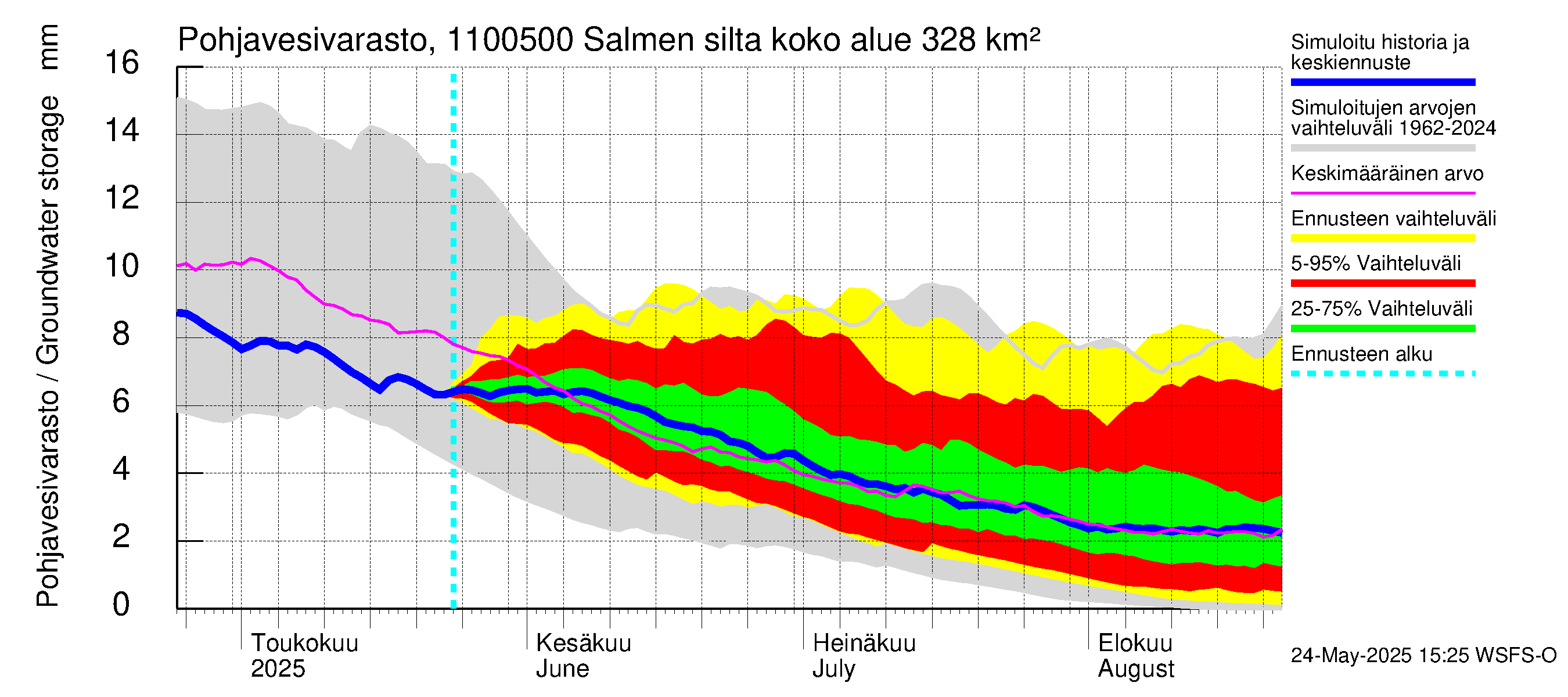 Virojoen vesistöalue - Salmen silta: Pohjavesivarasto