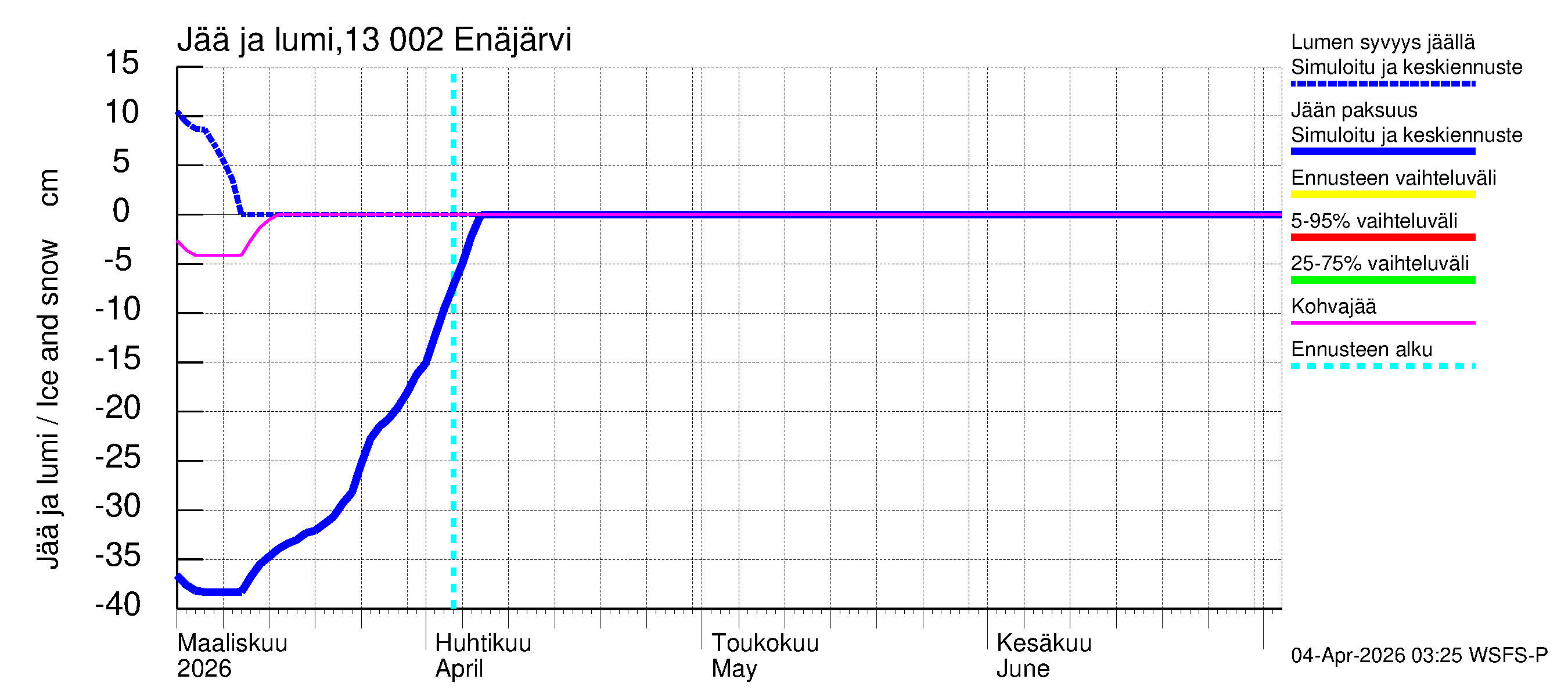 Summanjoen vesistöalue - Enäjärvi: Jään paksuus