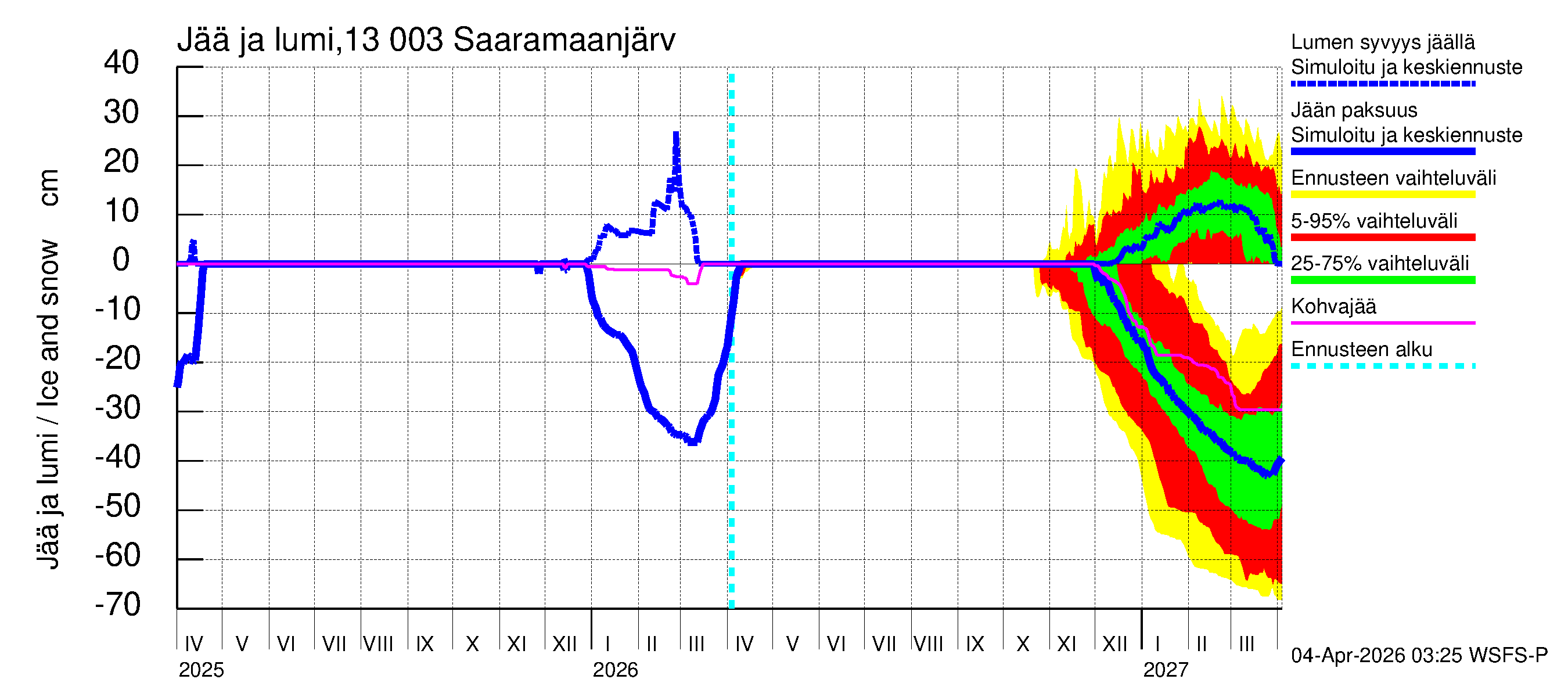 Summanjoen vesistöalue - Saaramaanjärvi: Jään paksuus