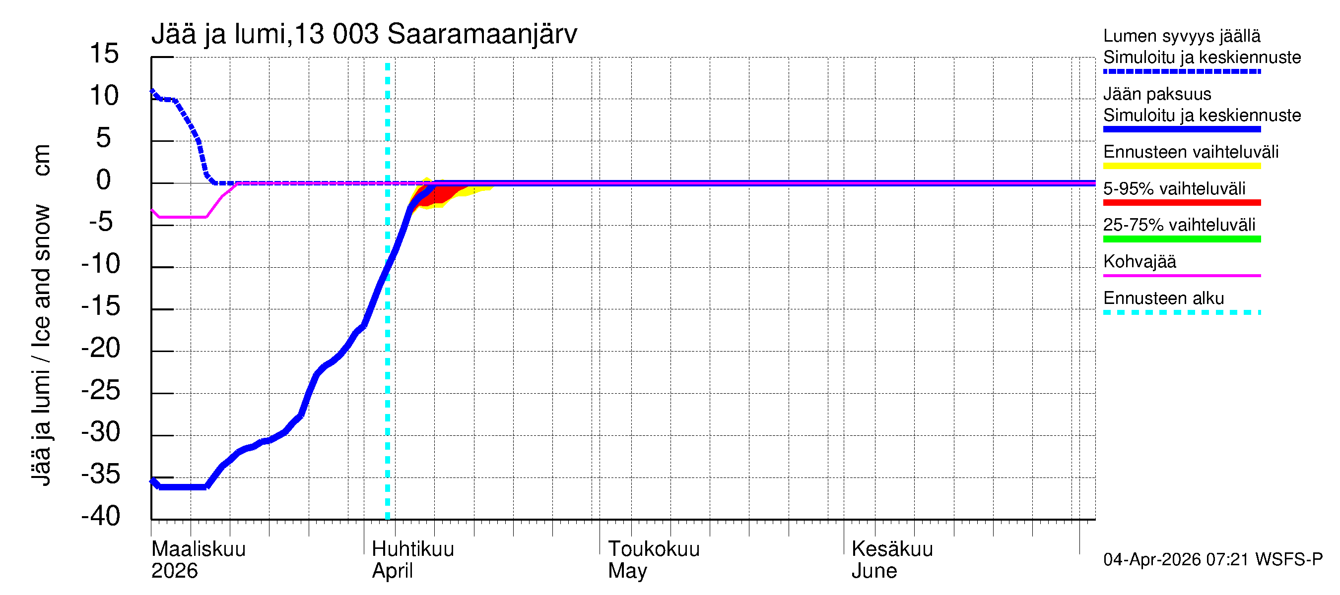 Summanjoen vesistöalue - Saaramaanjärvi: Jään paksuus