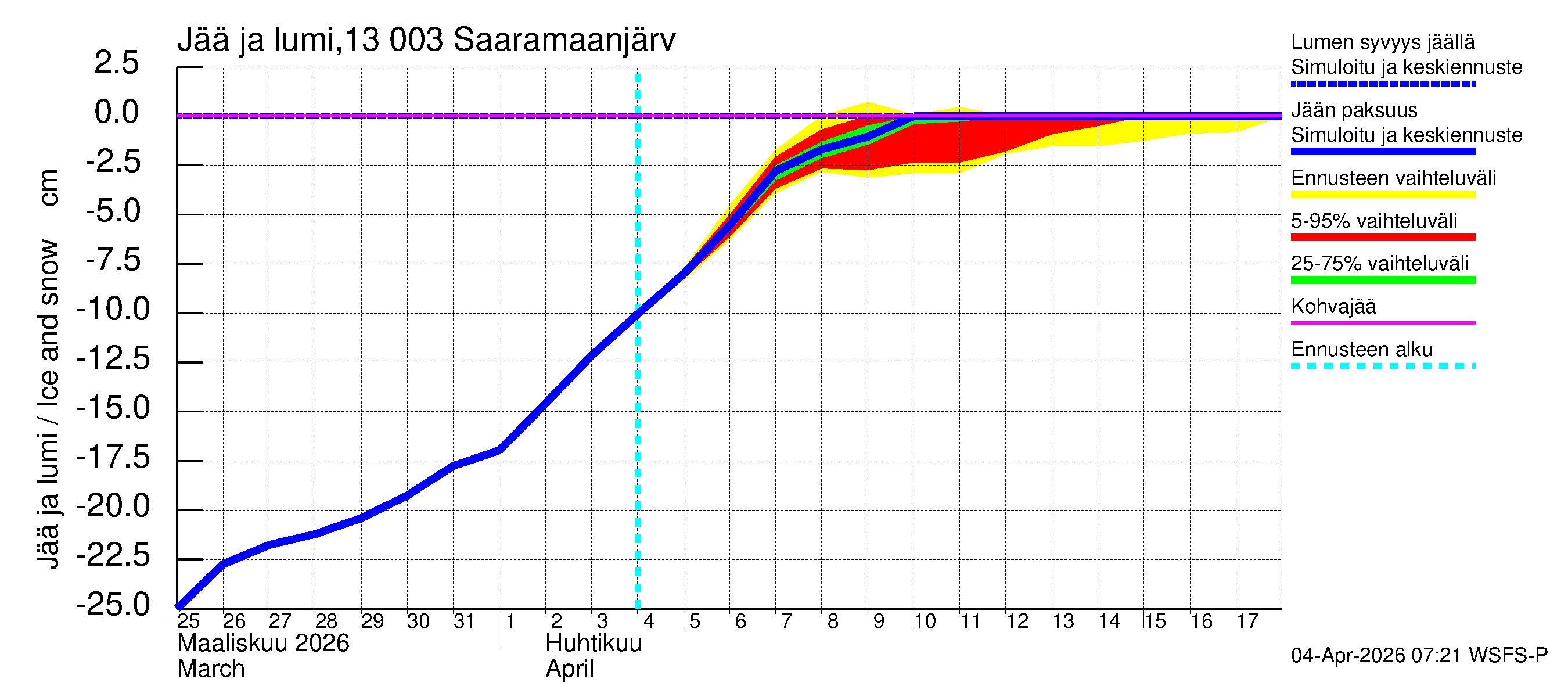 Summanjoen vesistöalue - Saaramaanjärvi: Jään paksuus