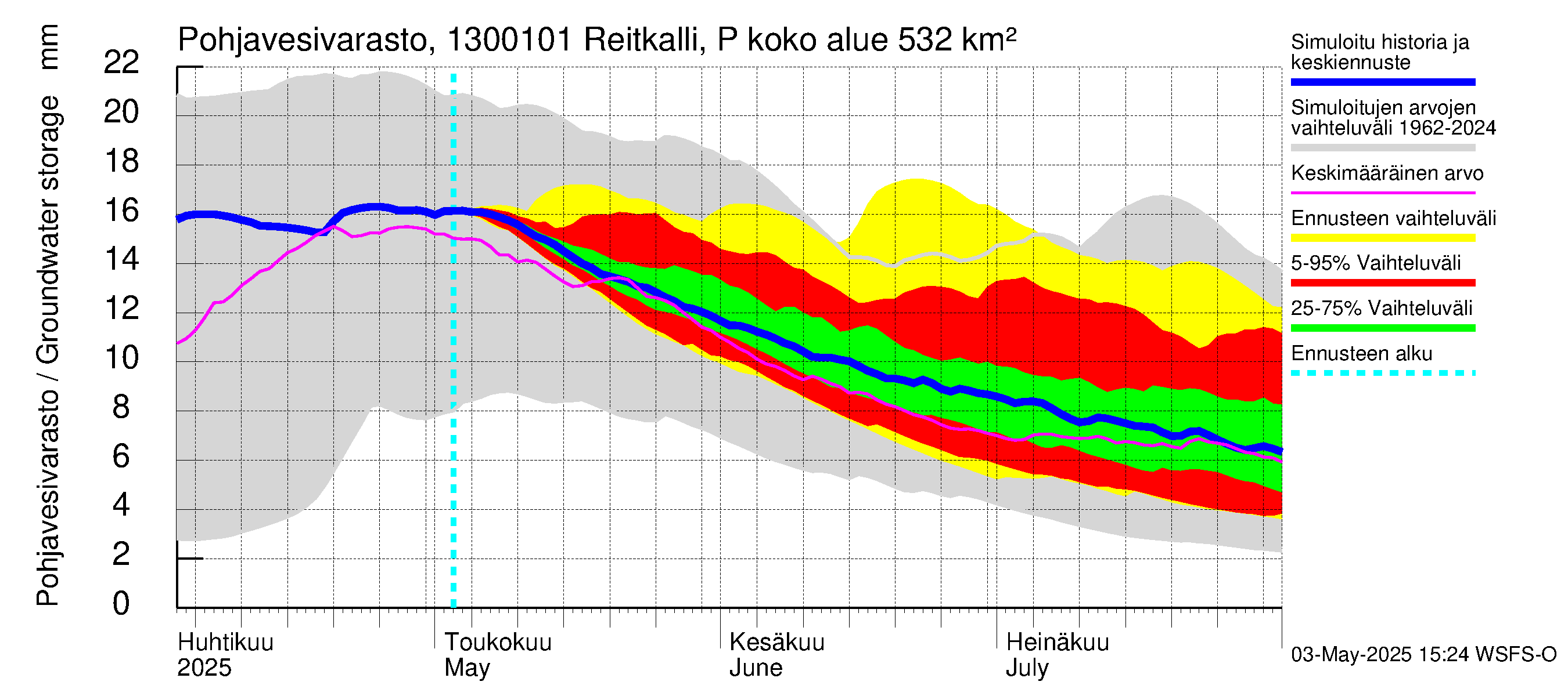 Summanjoen vesistöalue - Reitkalli: Pohjavesivarasto