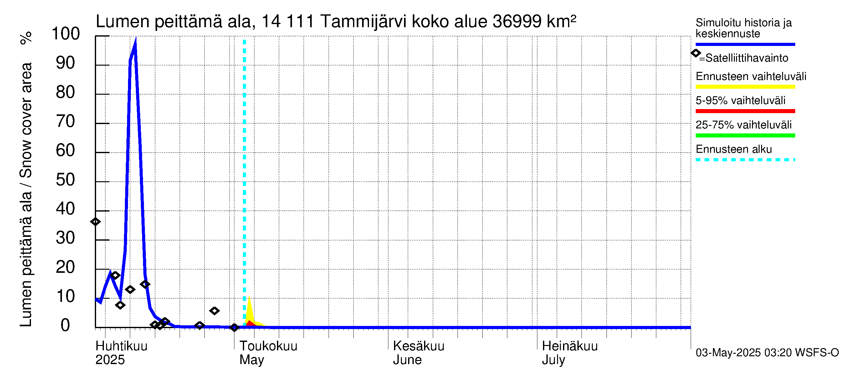 Kymijoen vesistöalue - Tammijärvi: Lumen peittämä ala