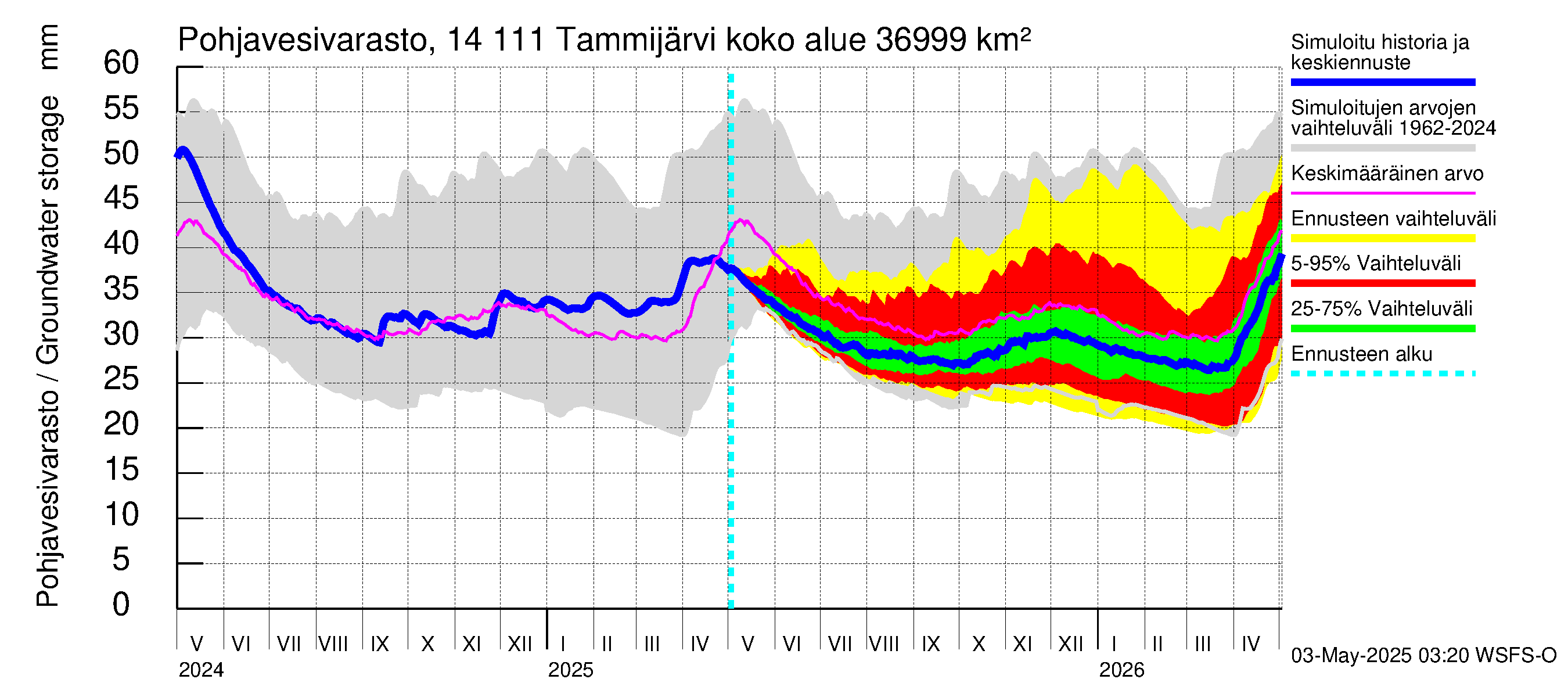 Kymijoen vesistöalue - Tammijärvi: Pohjavesivarasto