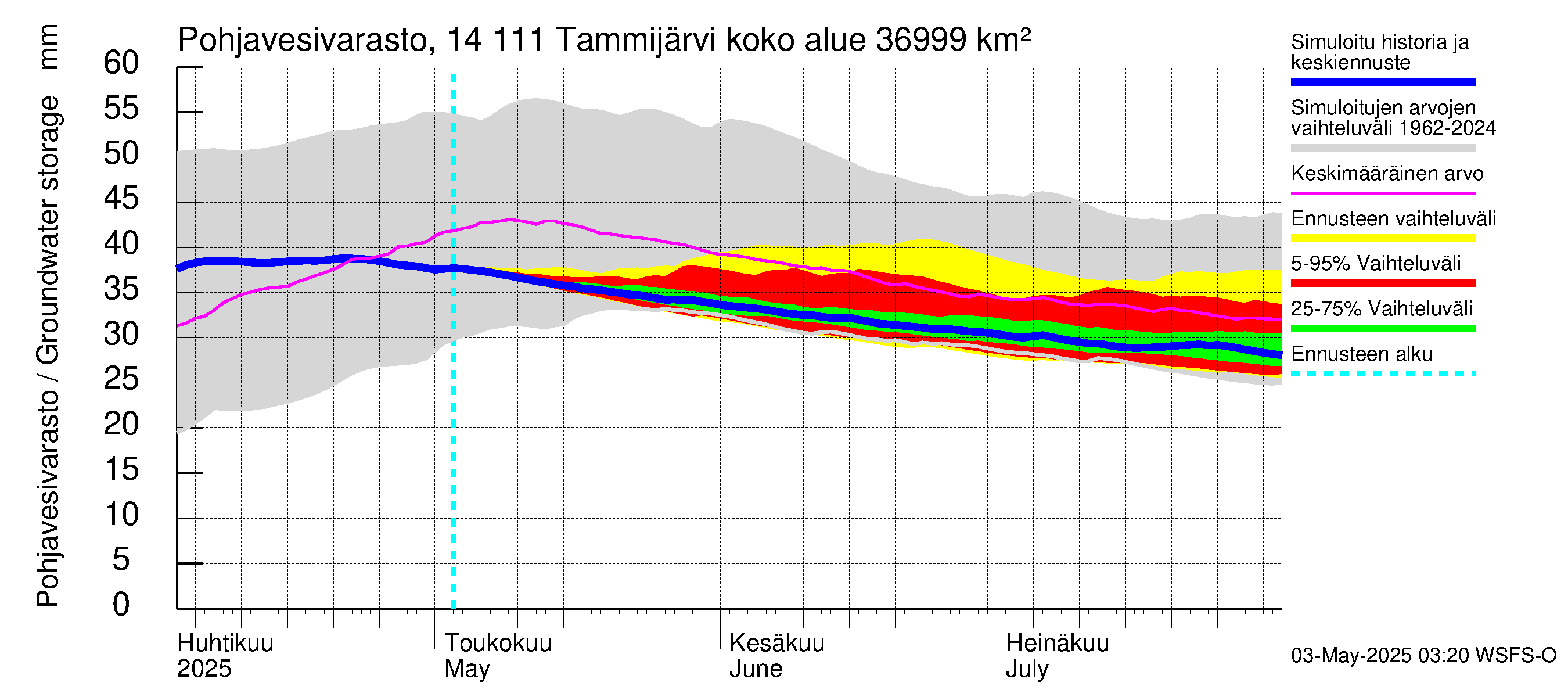 Kymijoen vesistöalue - Tammijärvi: Pohjavesivarasto