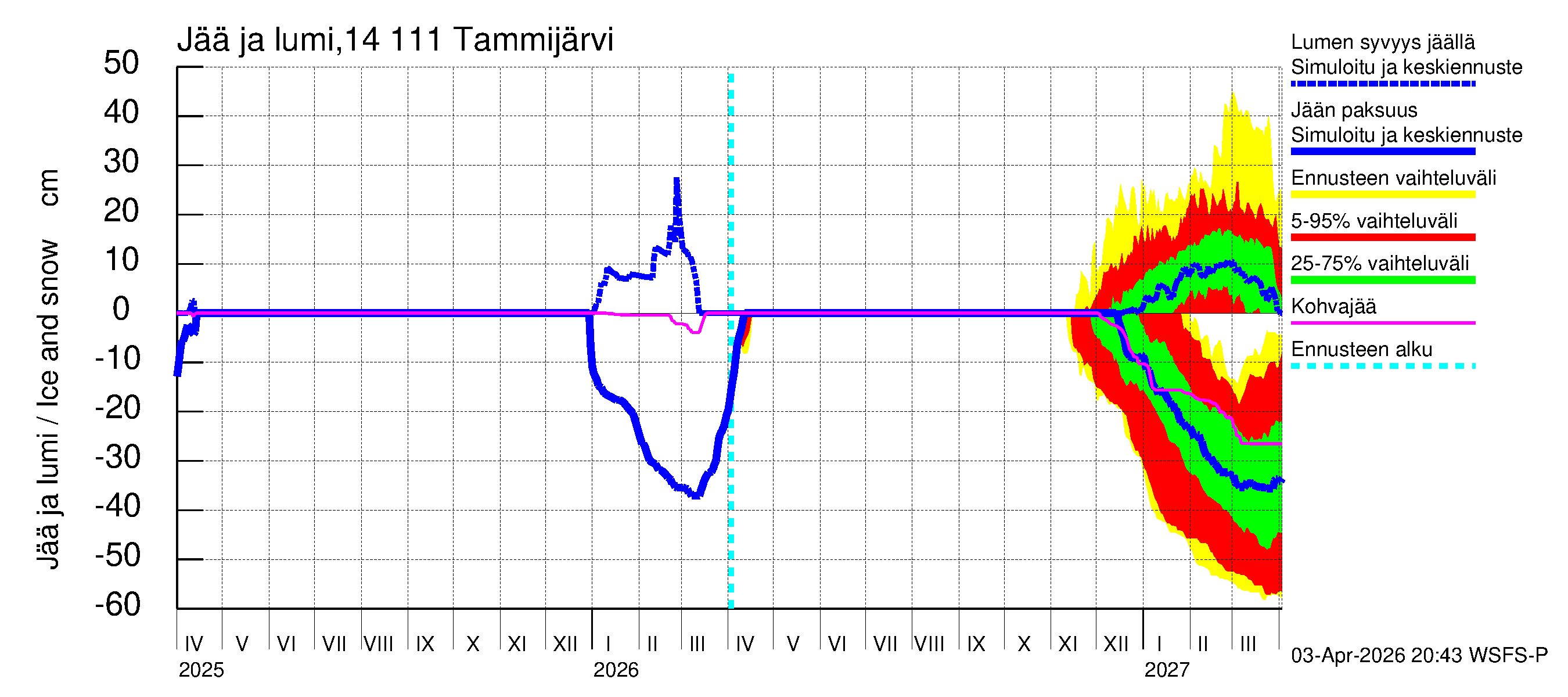 Kymijoen vesistöalue - Tammijärvi: Jään paksuus