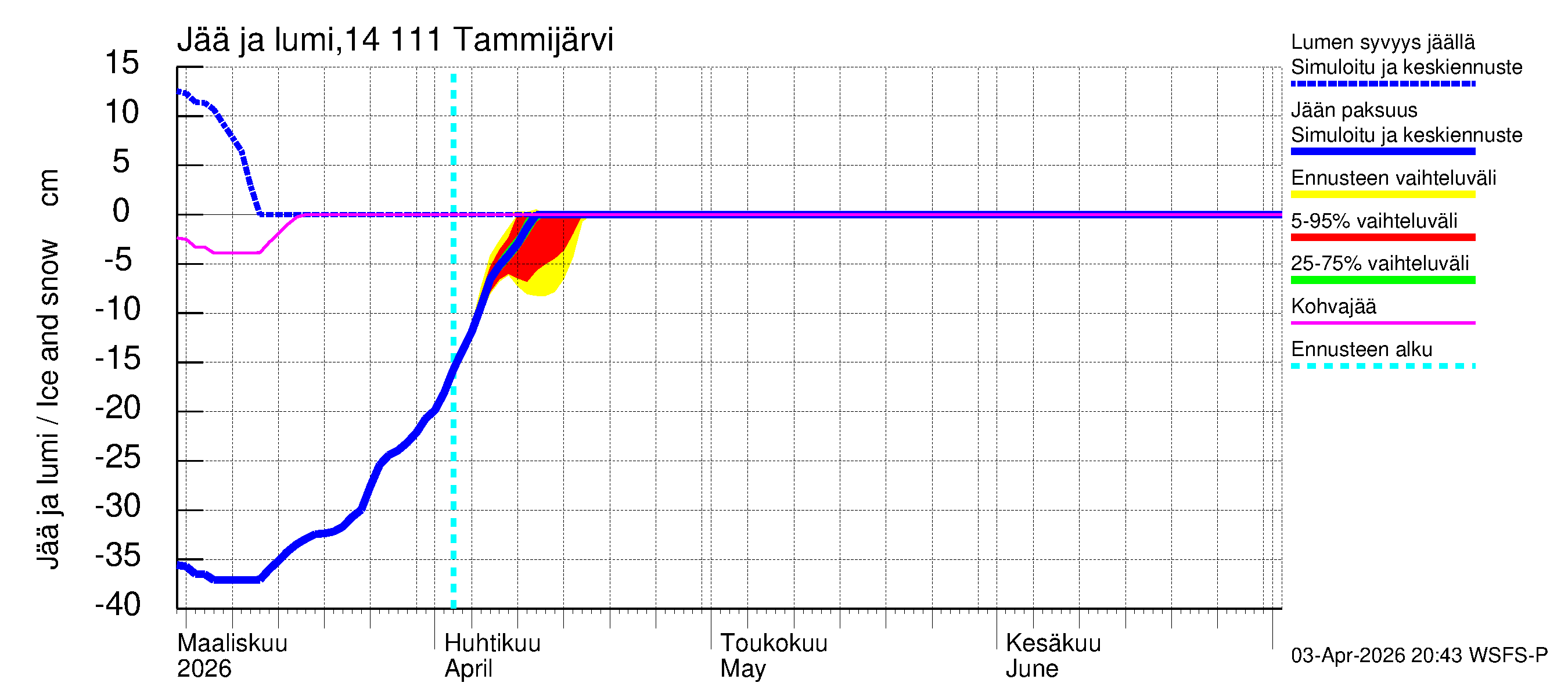 Kymijoen vesistöalue - Tammijärvi: Jään paksuus