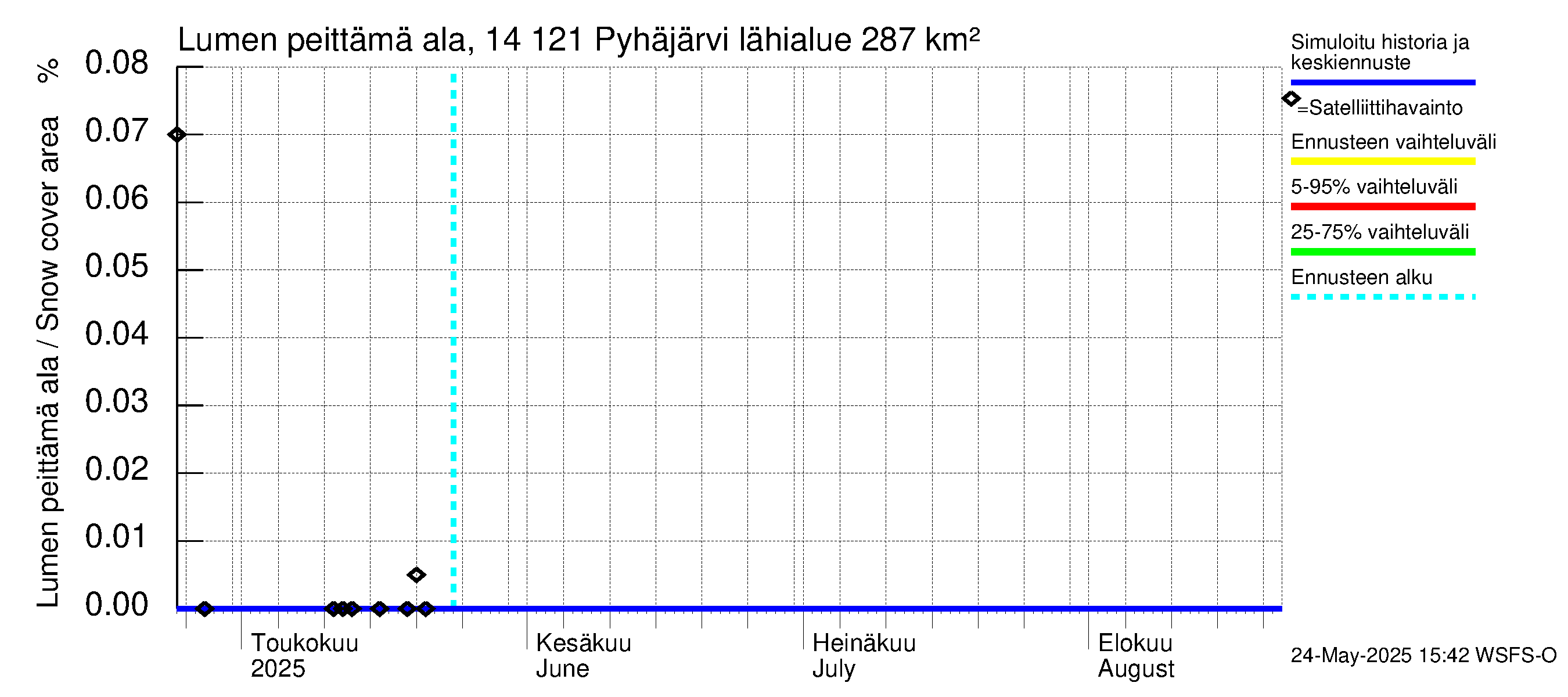 Kymijoen vesistöalue - Pyhäjärvi: Lumen peittämä ala