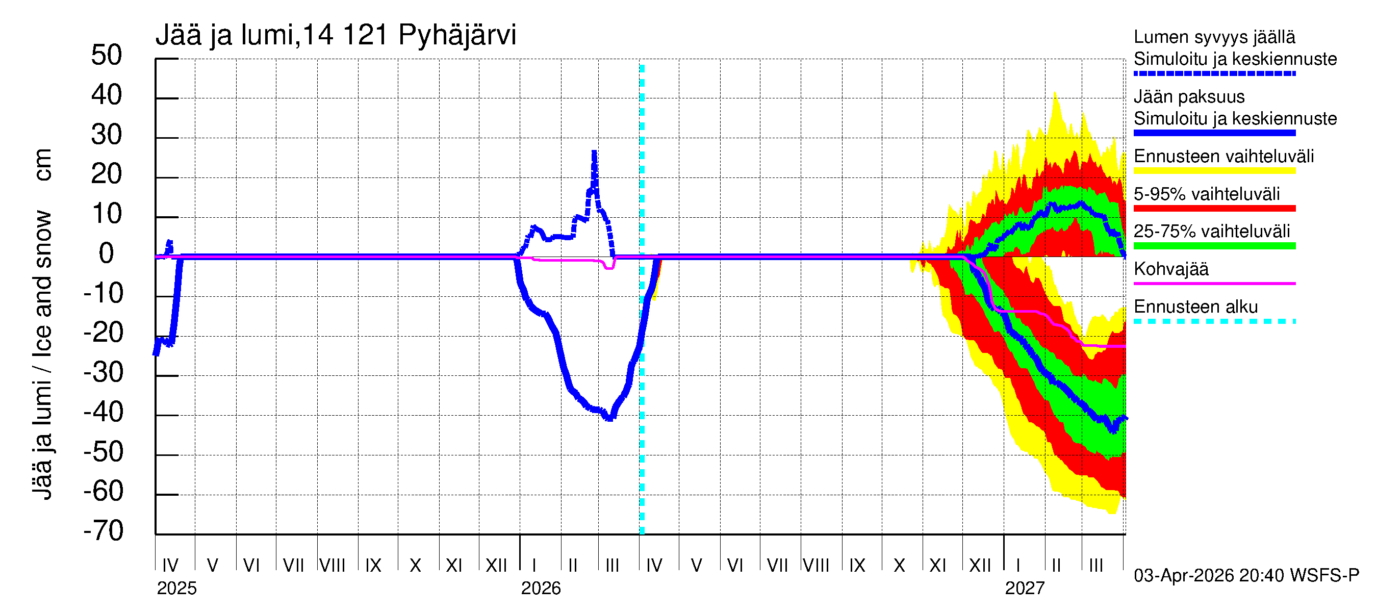 Kymijoen vesistöalue - Pyhäjärvi: Jään paksuus