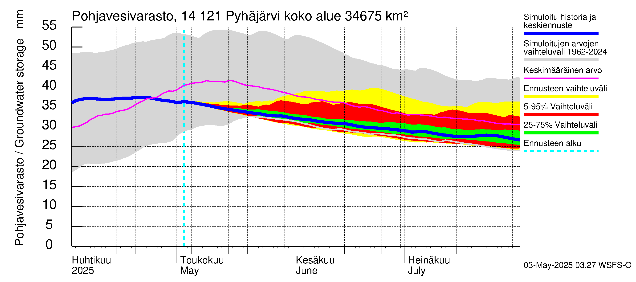 Kymijoen vesistöalue - Pyhäjärvi: Pohjavesivarasto
