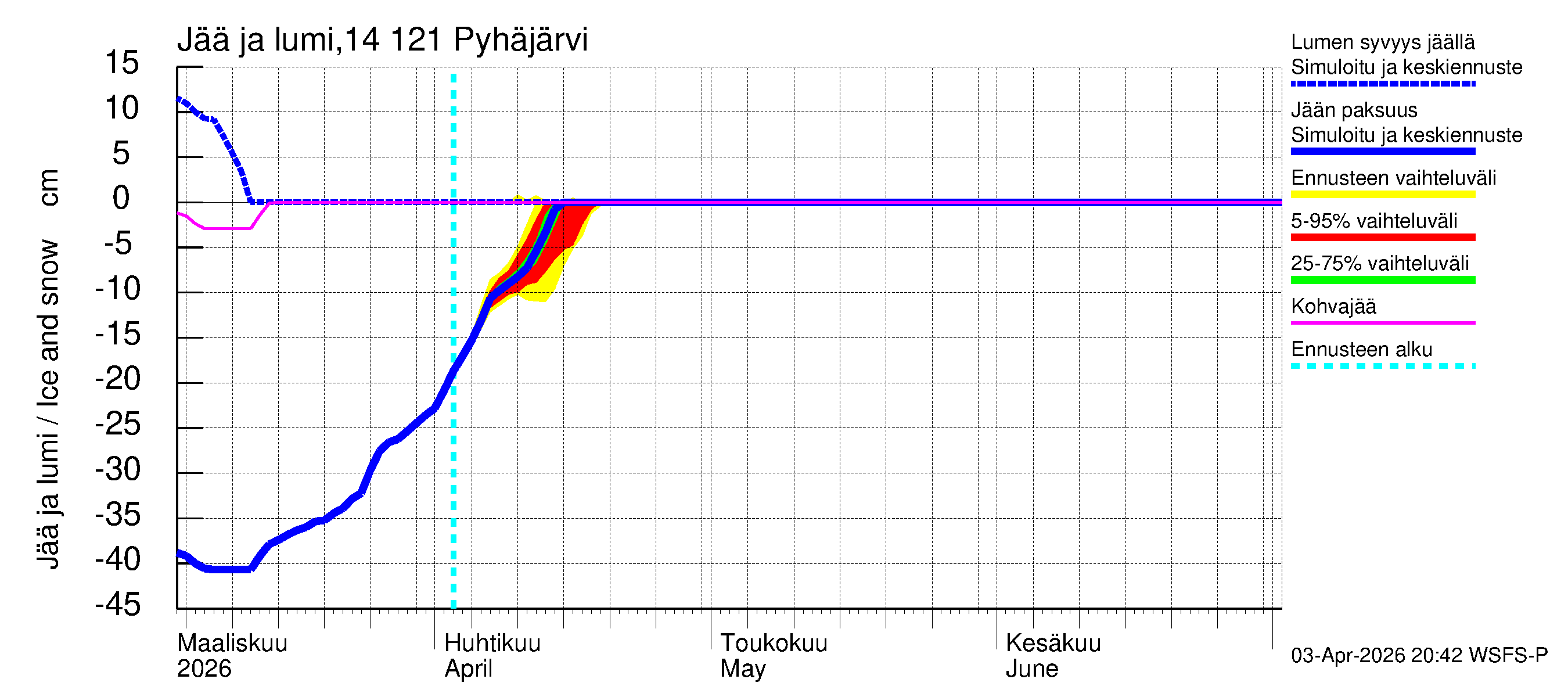 Kymijoen vesistöalue - Pyhäjärvi: Jään paksuus