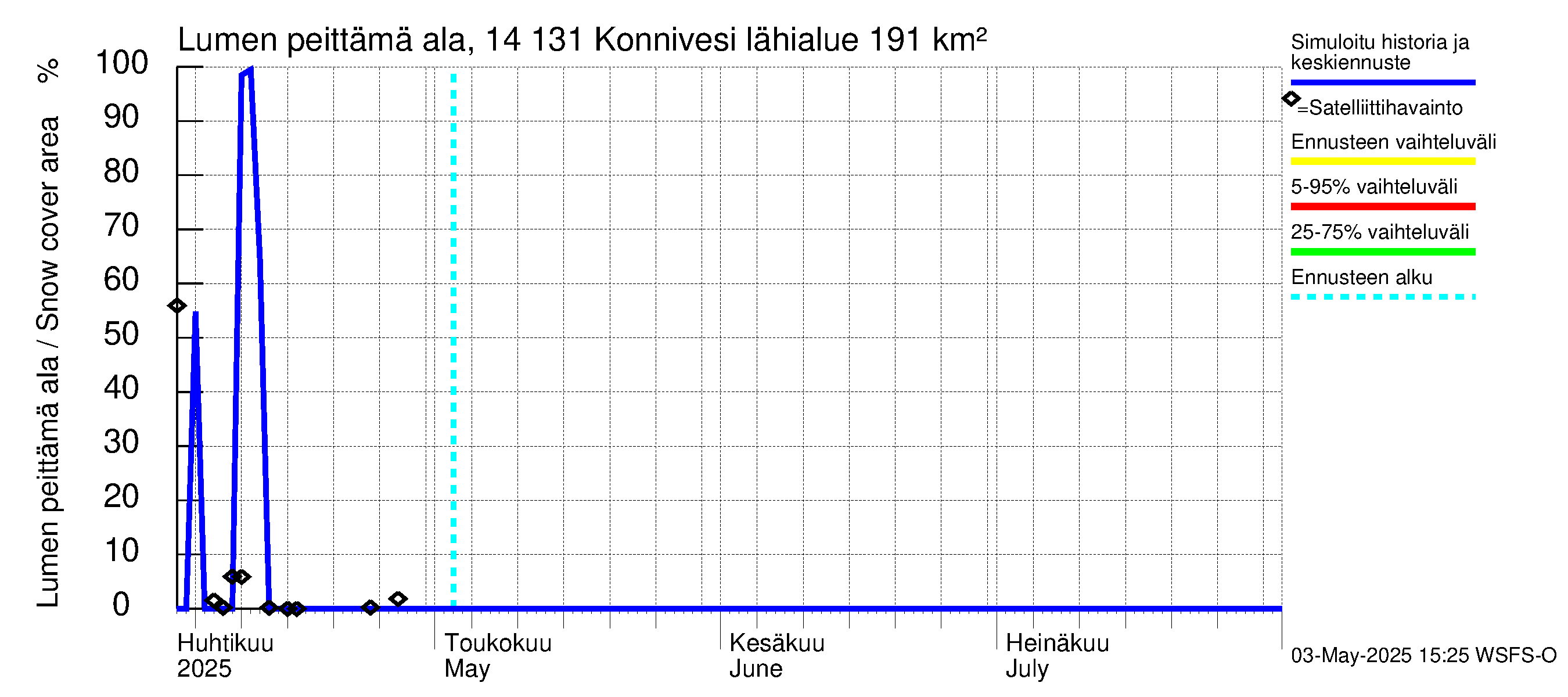 Kymijoen vesistöalue - Konnivesi: Lumen peittämä ala