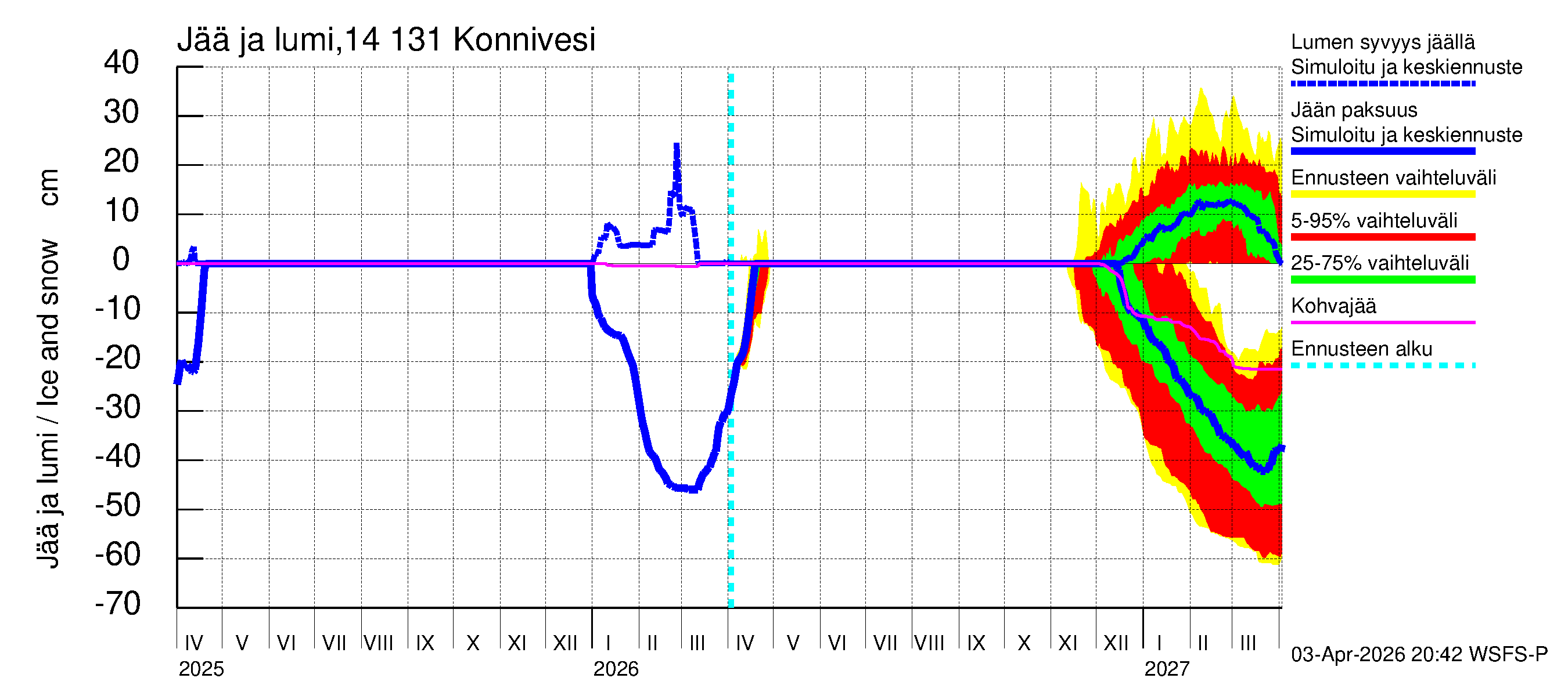 Kymijoen vesistöalue - Konnivesi: Jään paksuus