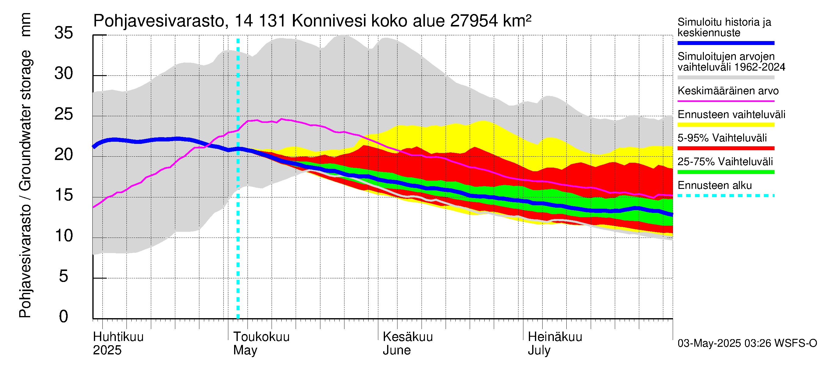 Kymijoen vesistöalue - Konnivesi: Pohjavesivarasto
