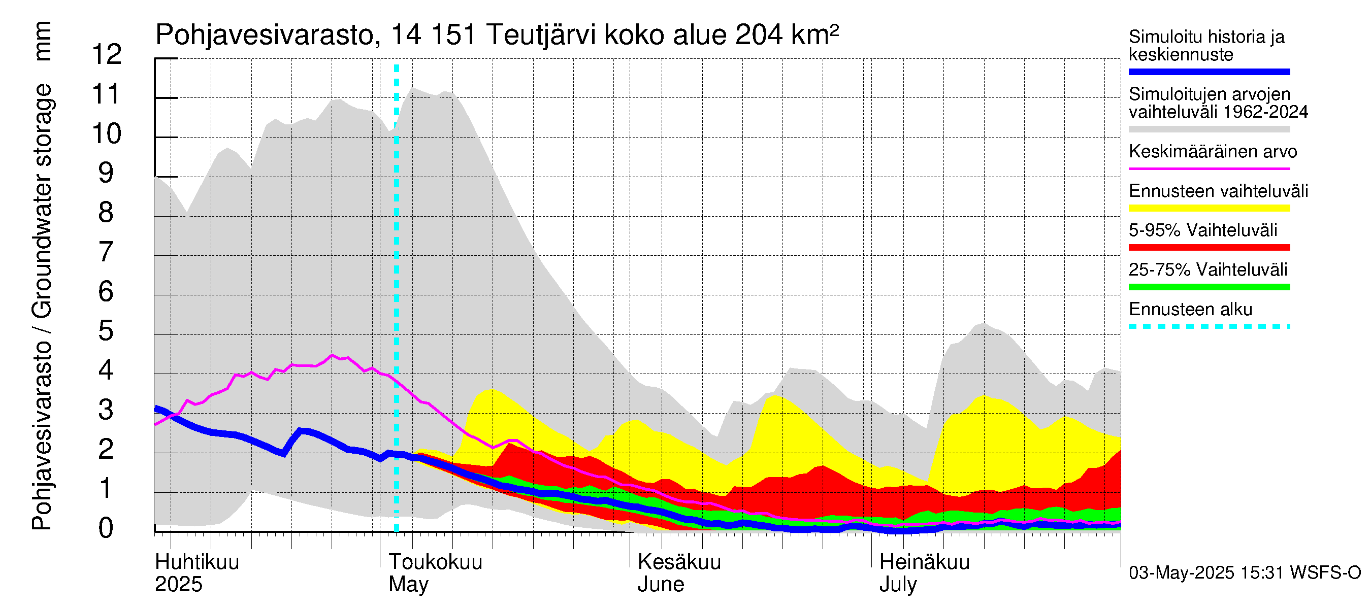 Kymijoen vesistöalue - Teutjärvi: Pohjavesivarasto