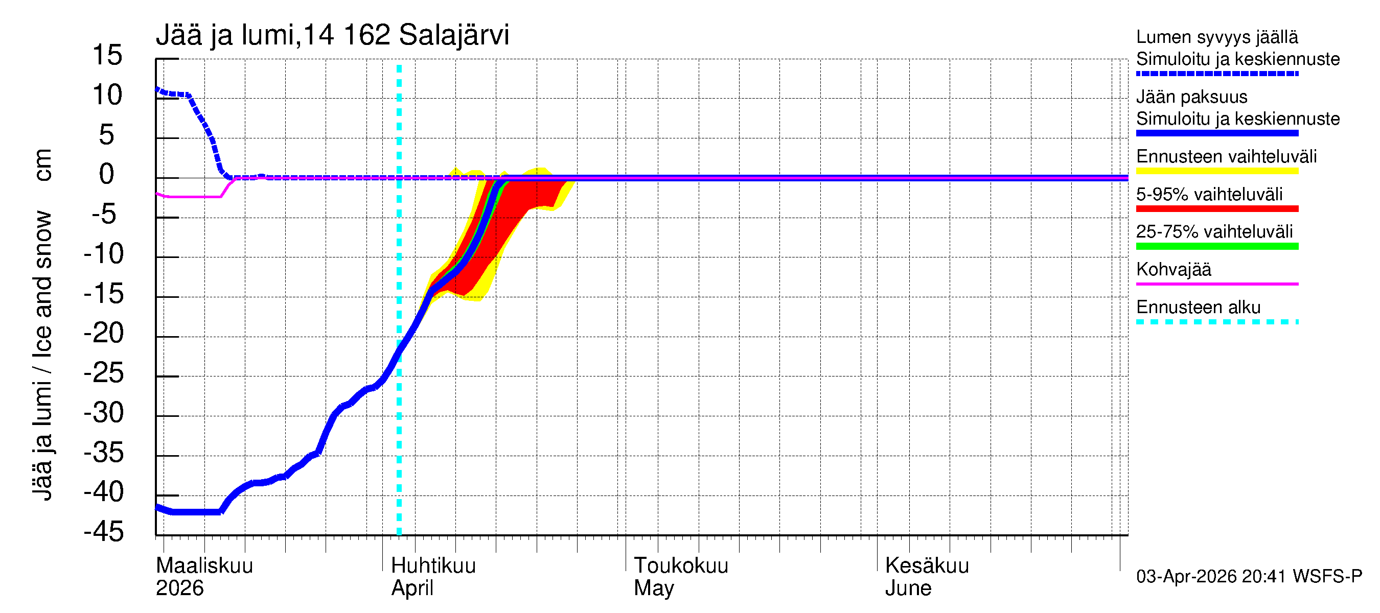 Kymijoen vesistöalue - Salajärvi: Jään paksuus